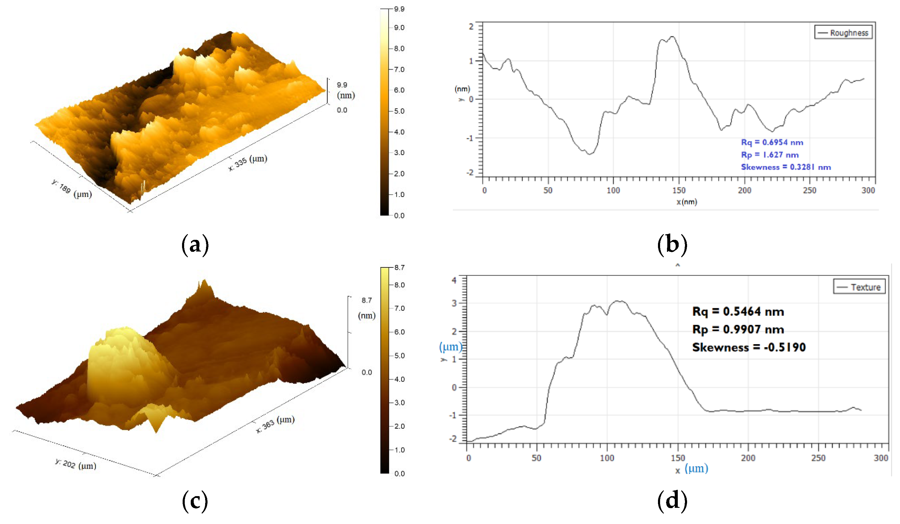 Coatings 13 00136 g005 Coatings 13 00136 g005