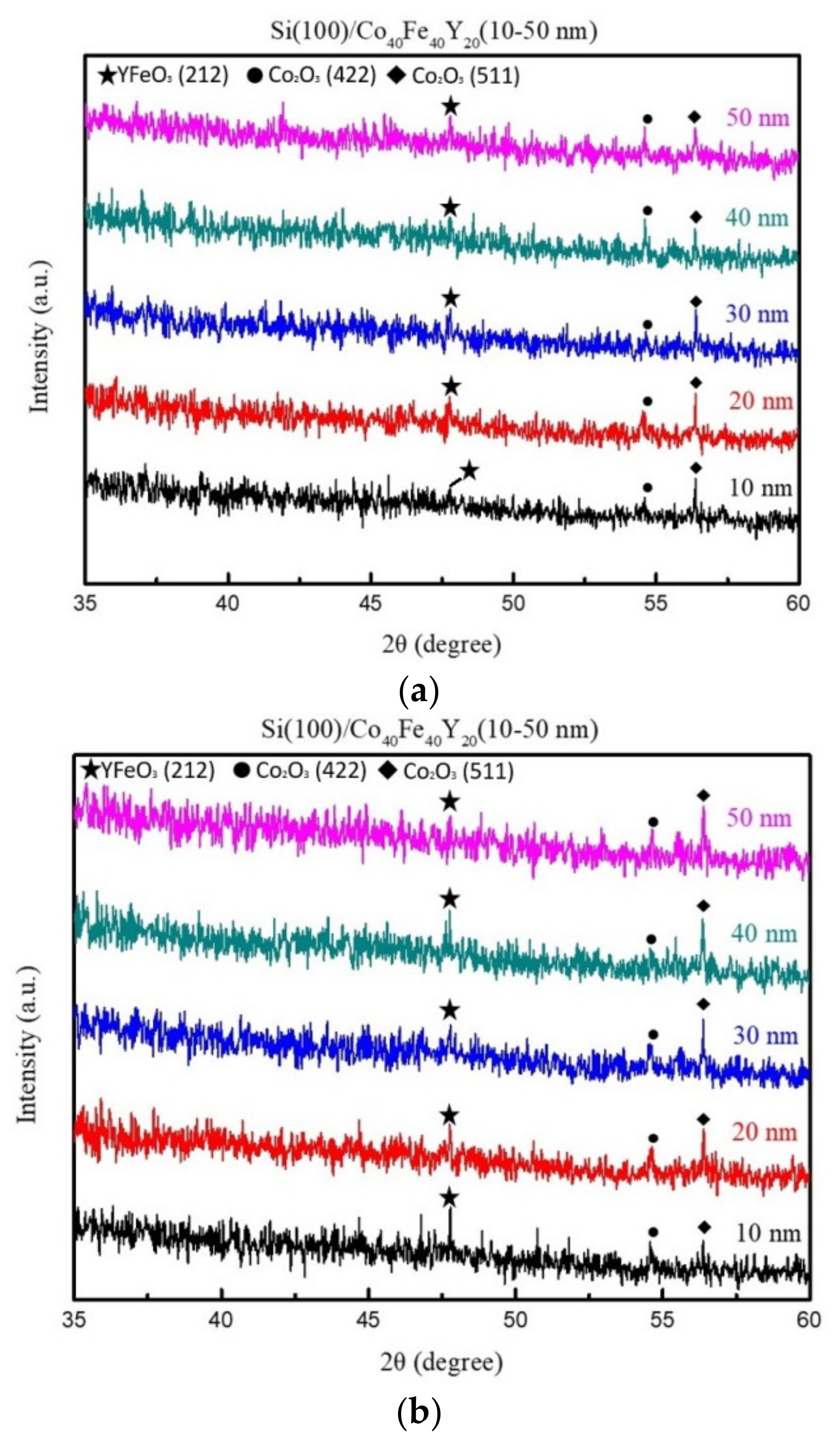 Coatings 13 00137 g001a