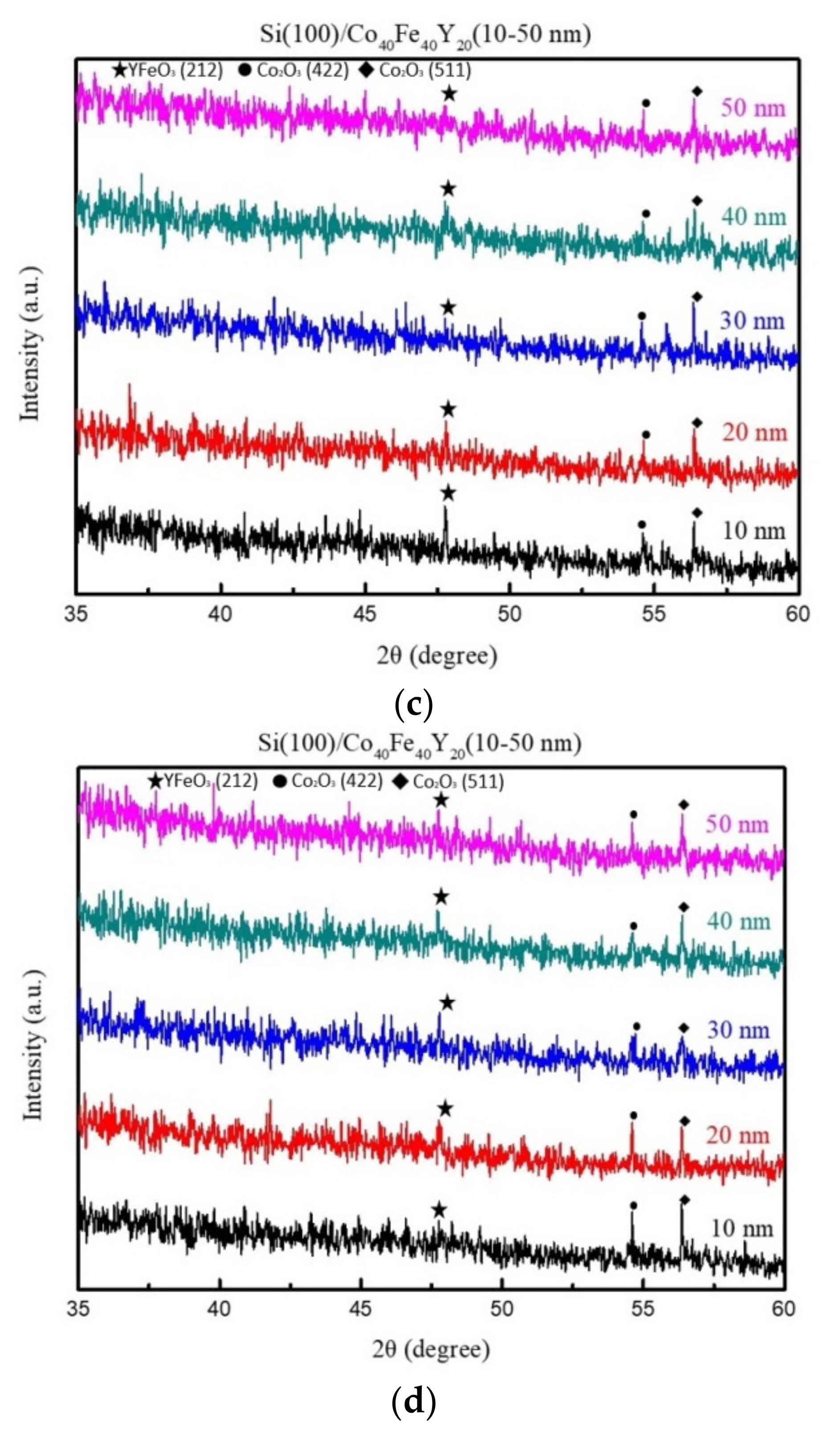 Coatings 13 00137 g001b