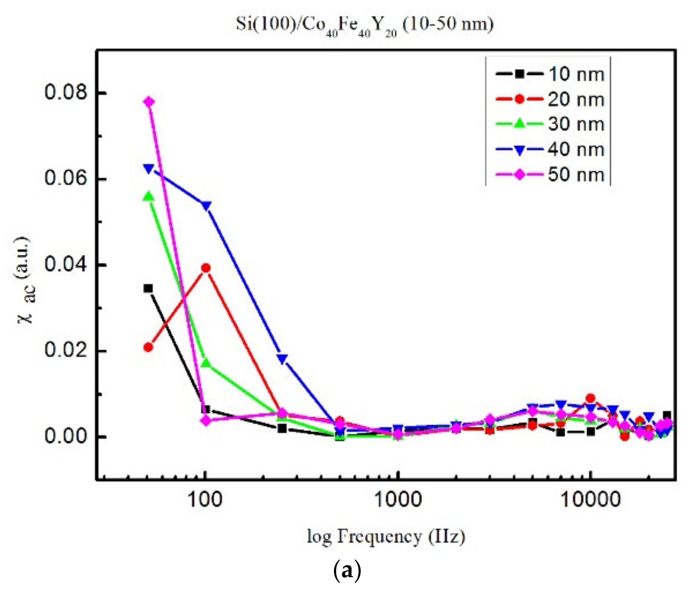 Coatings 13 00137 g003a