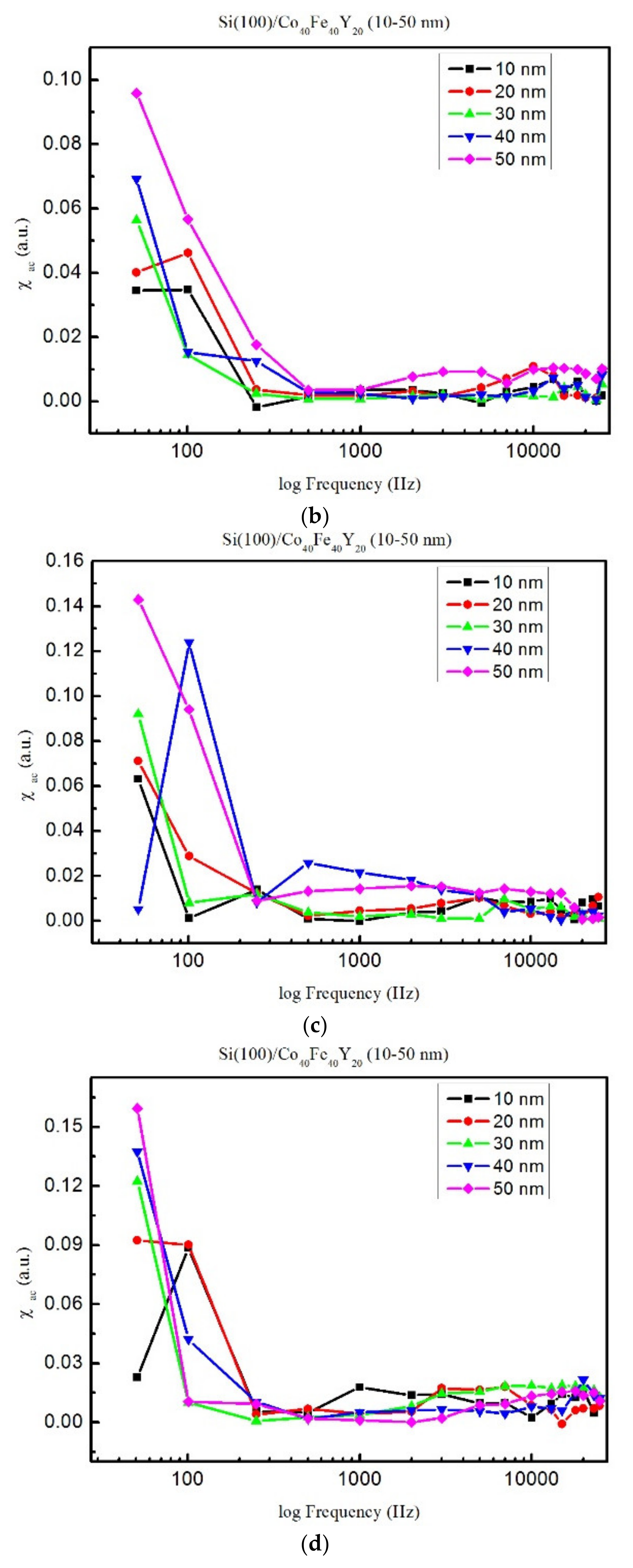 Coatings 13 00137 g003b