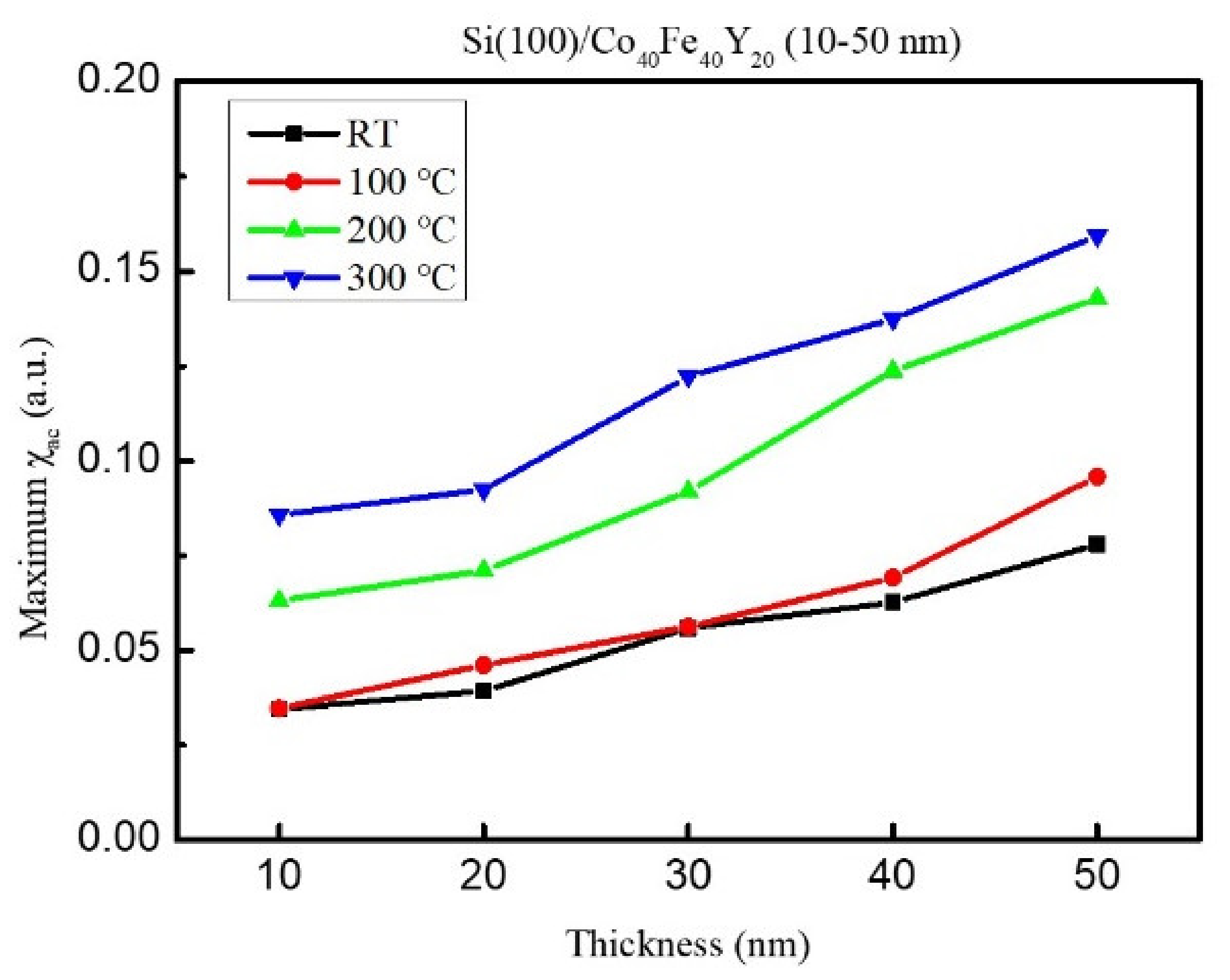 Coatings 13 00137 g004