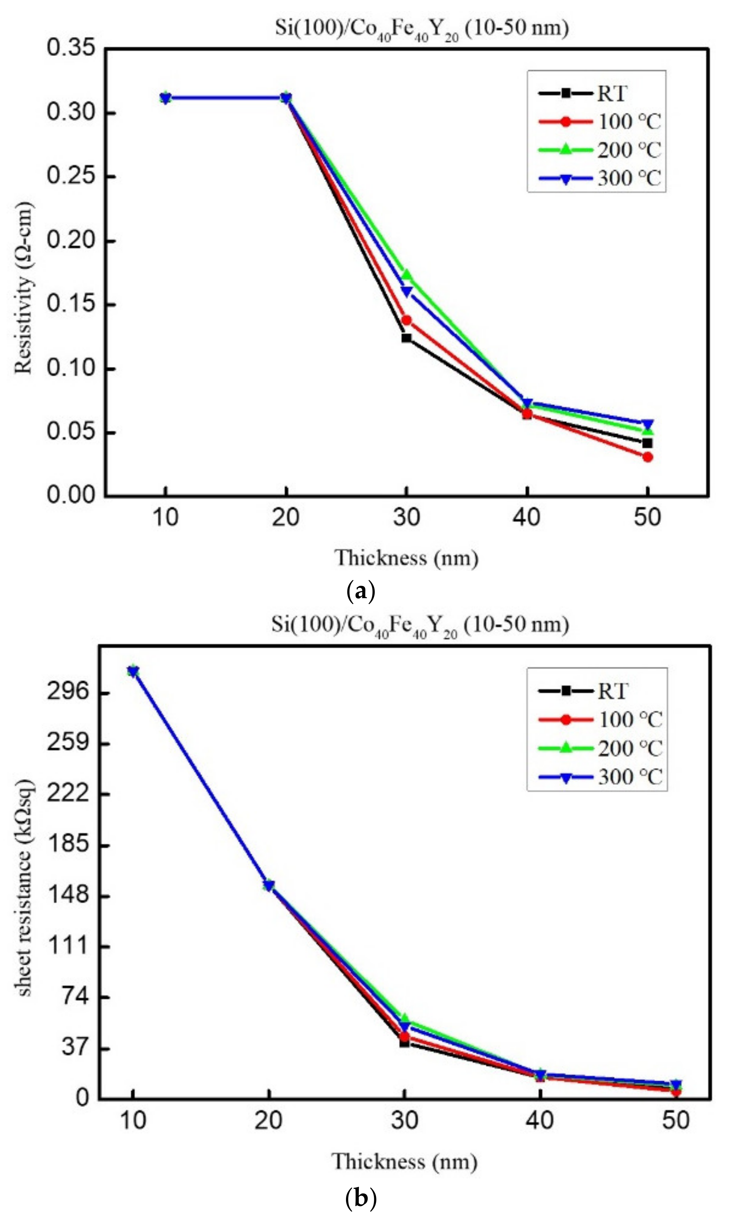 Coatings 13 00137 g005