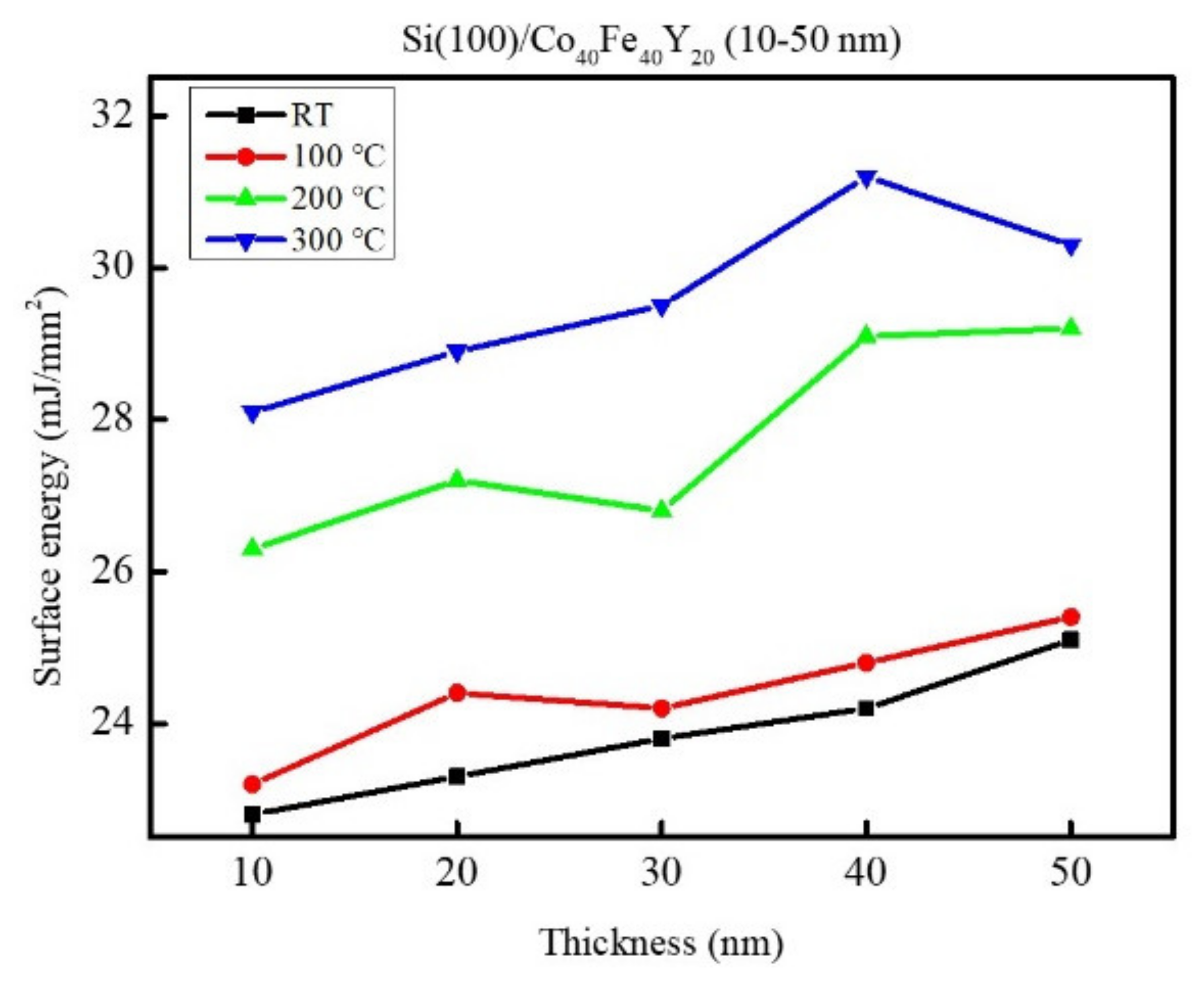 Coatings 13 00137 g007