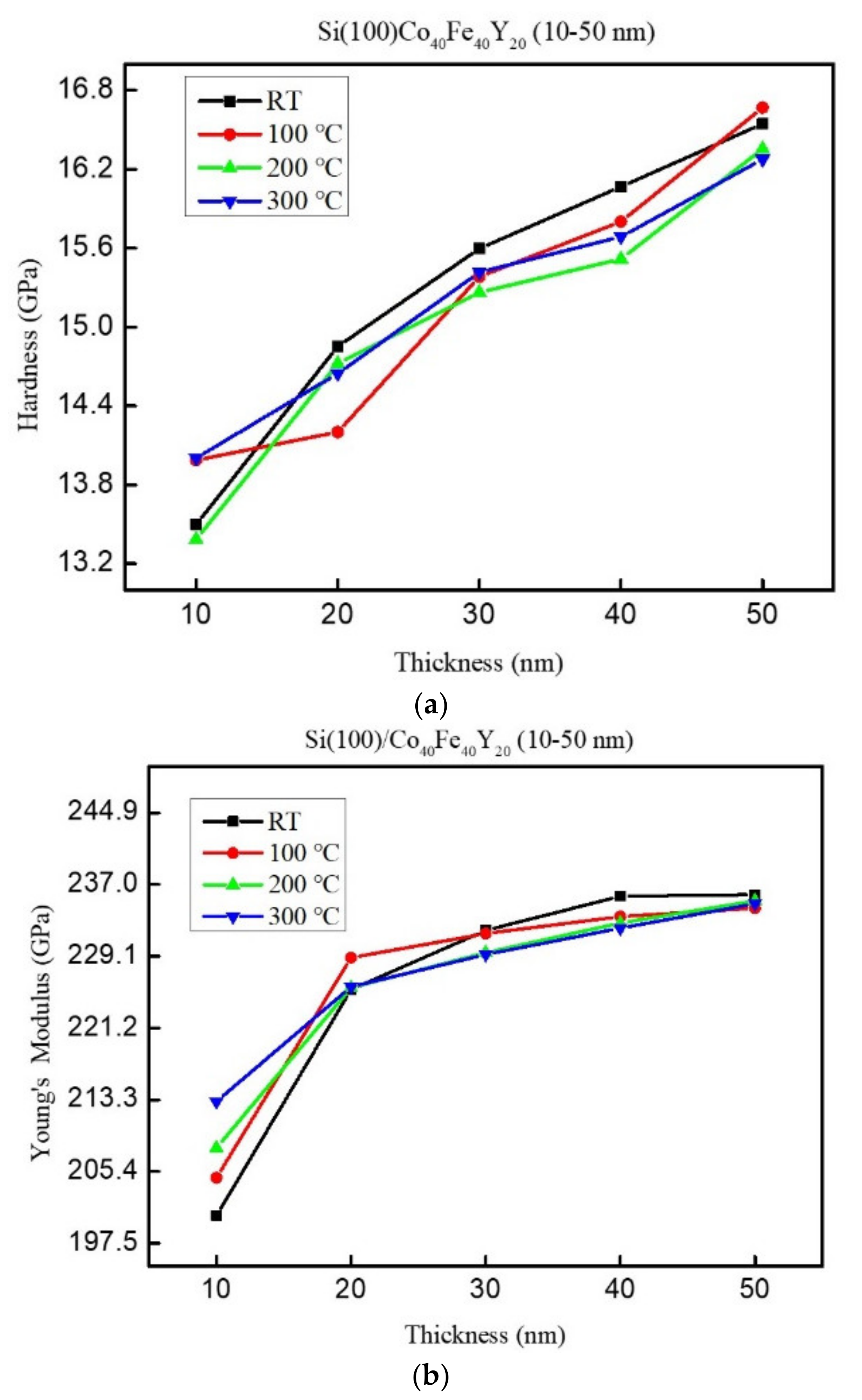 Coatings 13 00137 g008