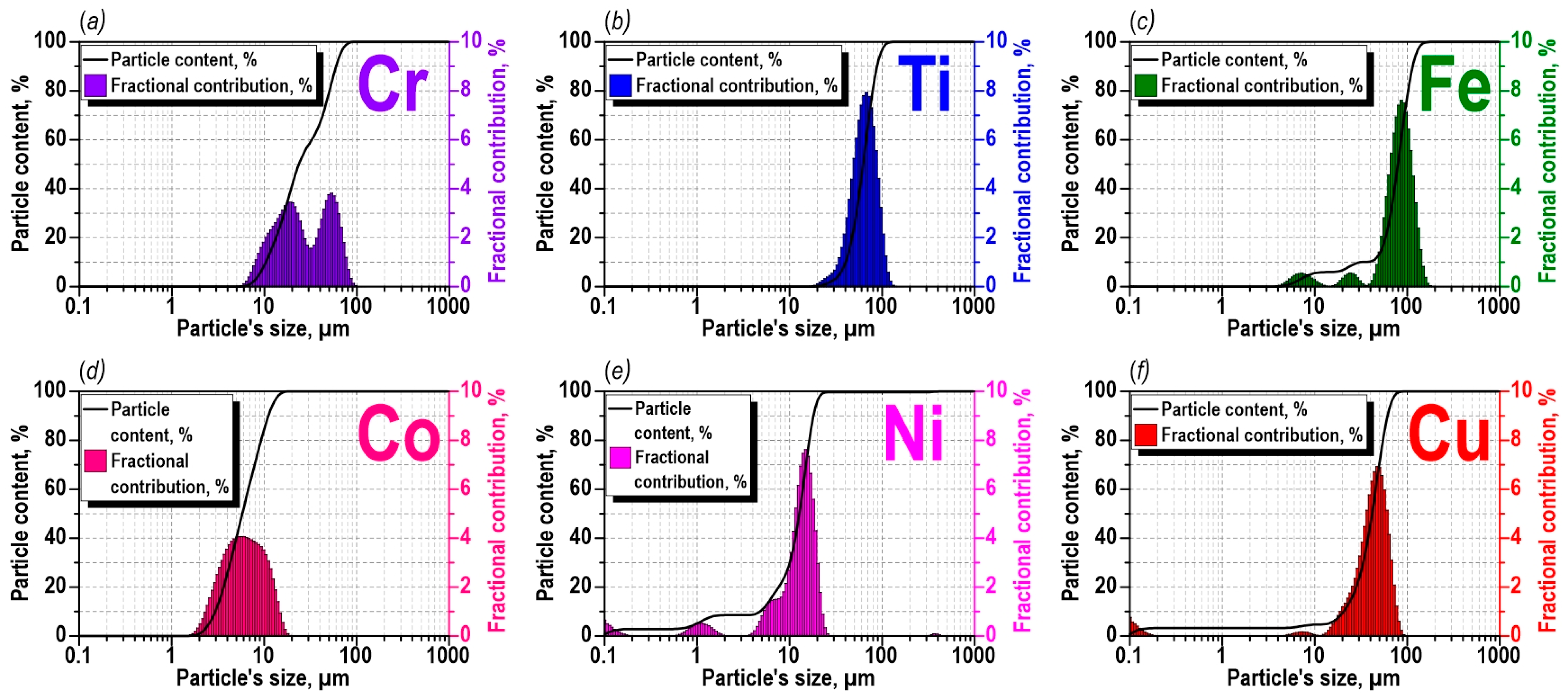 Coatings 13 00138 g001