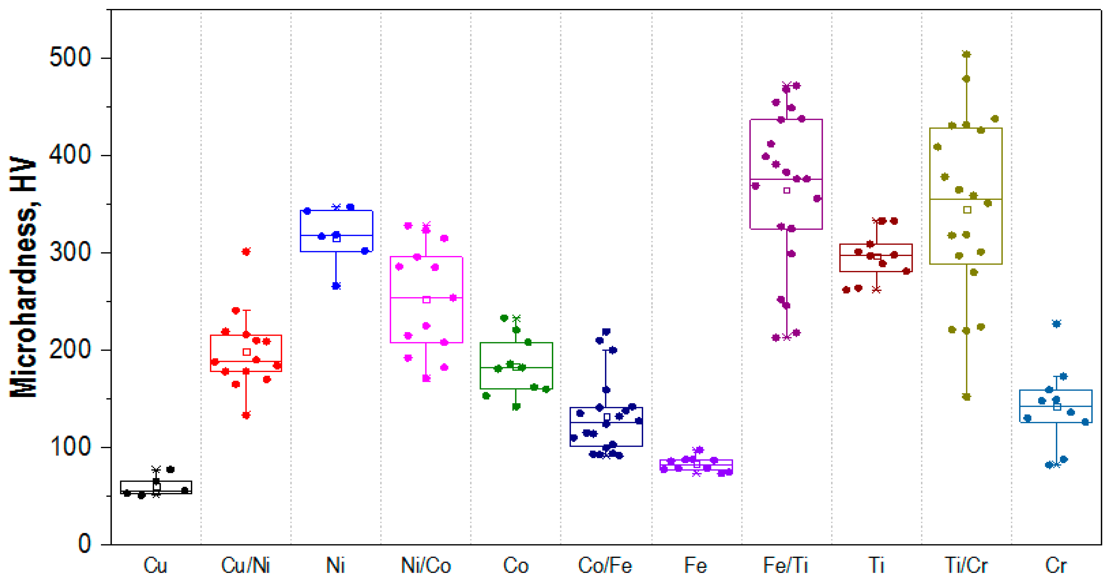 Coatings 13 00138 g003
