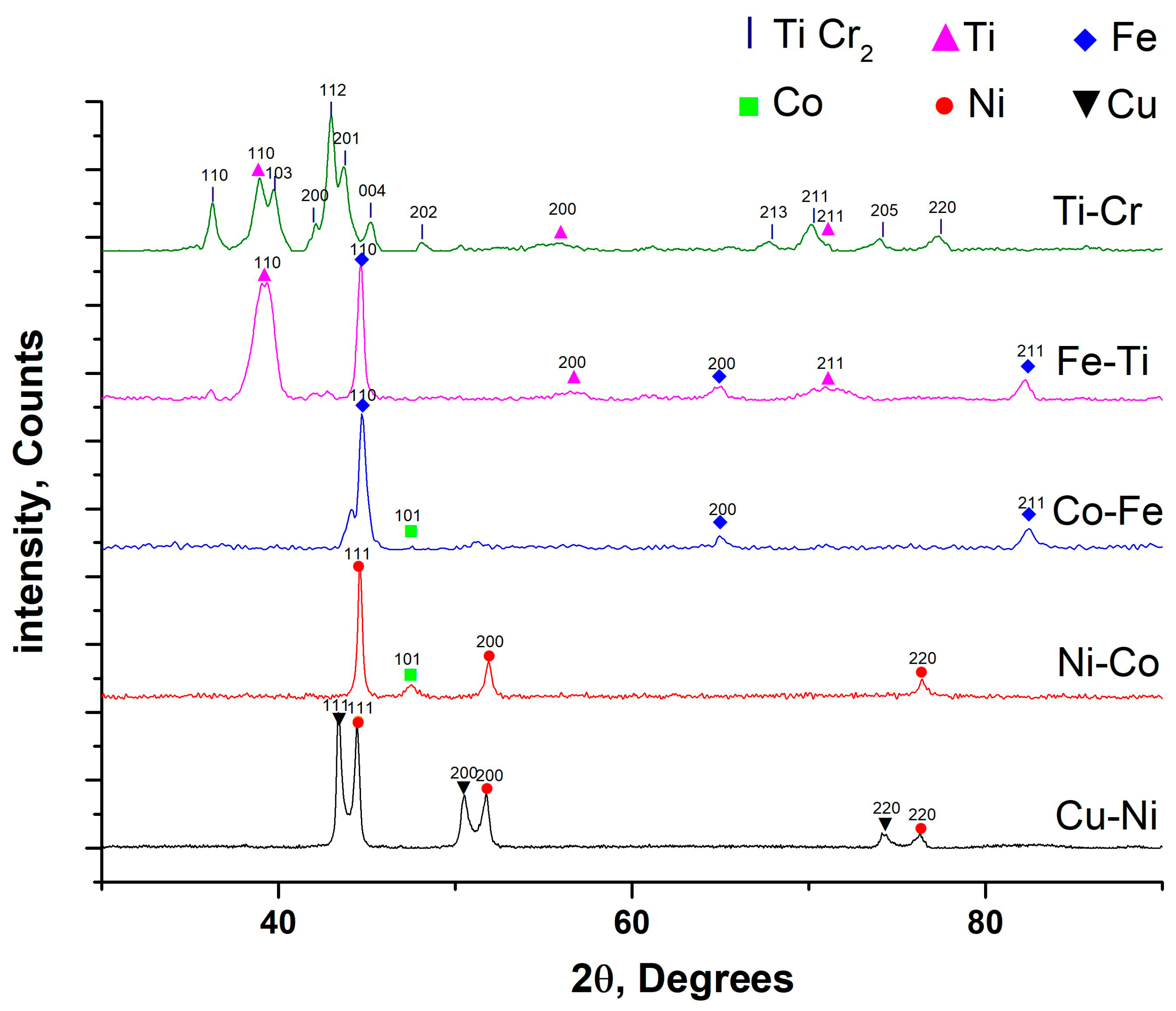 Coatings 13 00138 g004