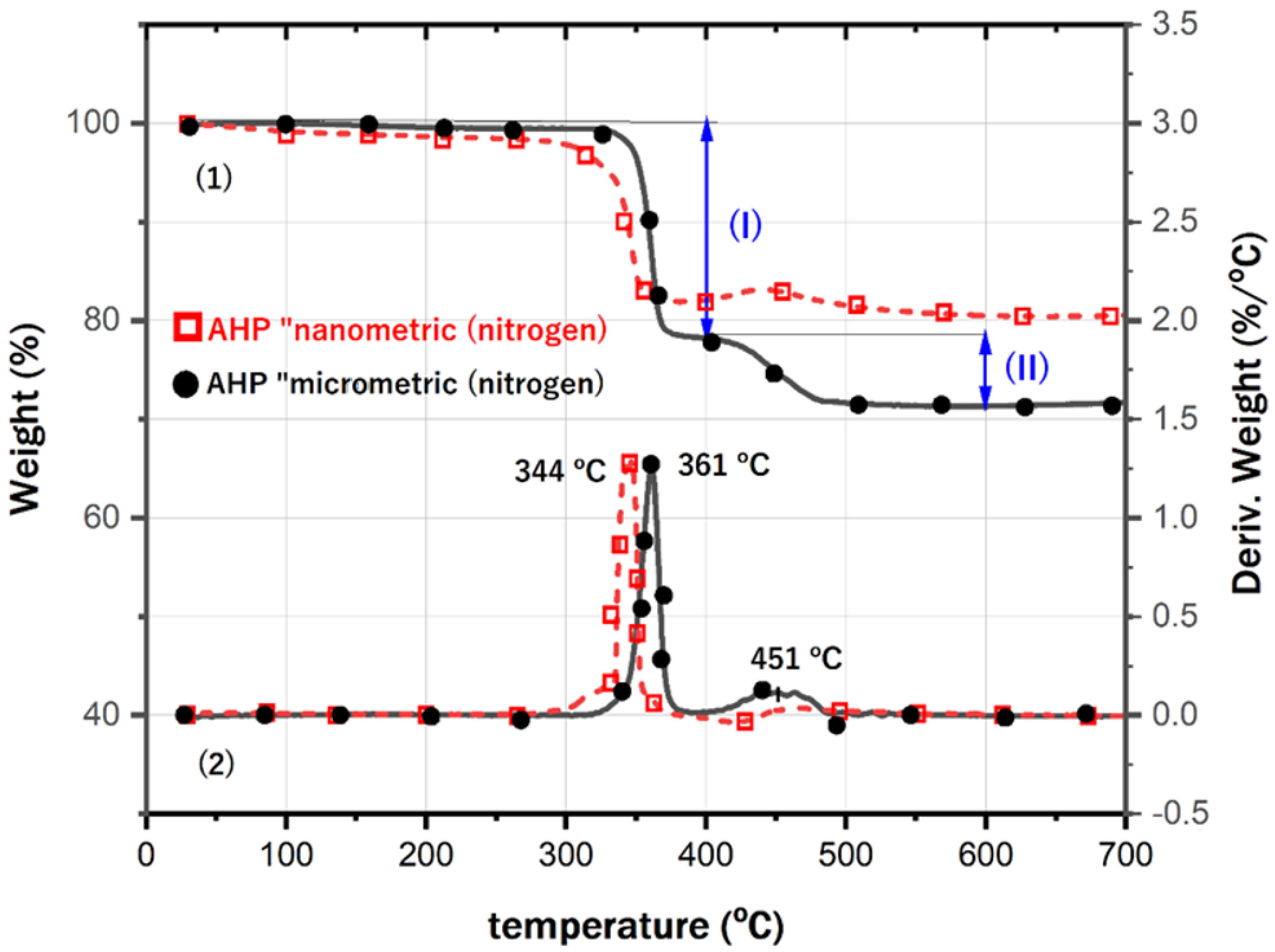 Coatings 13 00140 g002