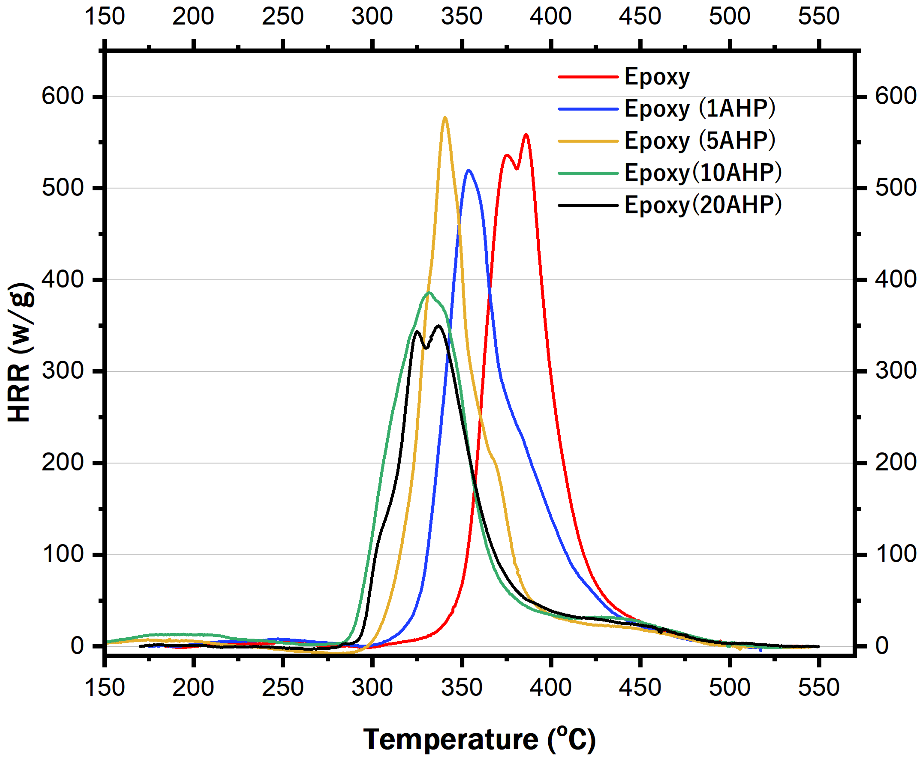 Coatings 13 00140 g005