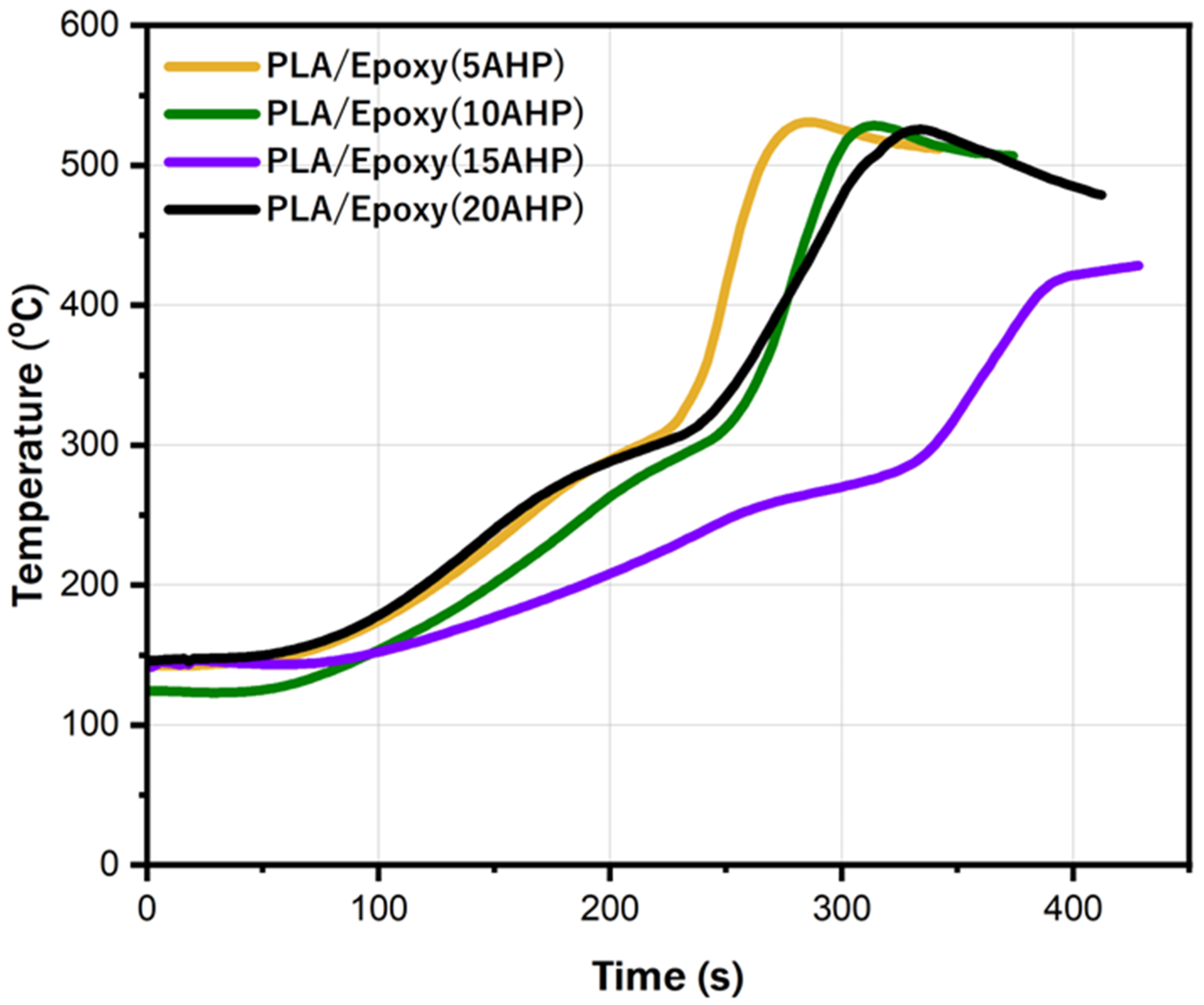 Coatings 13 00140 g010