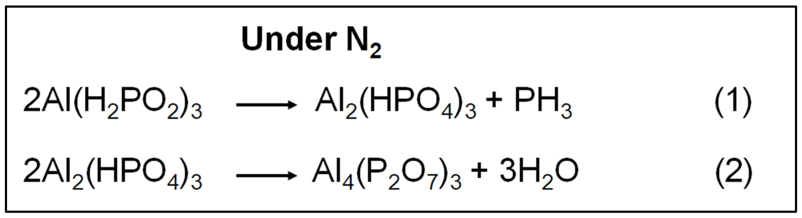 Coatings 13 00140 sch001