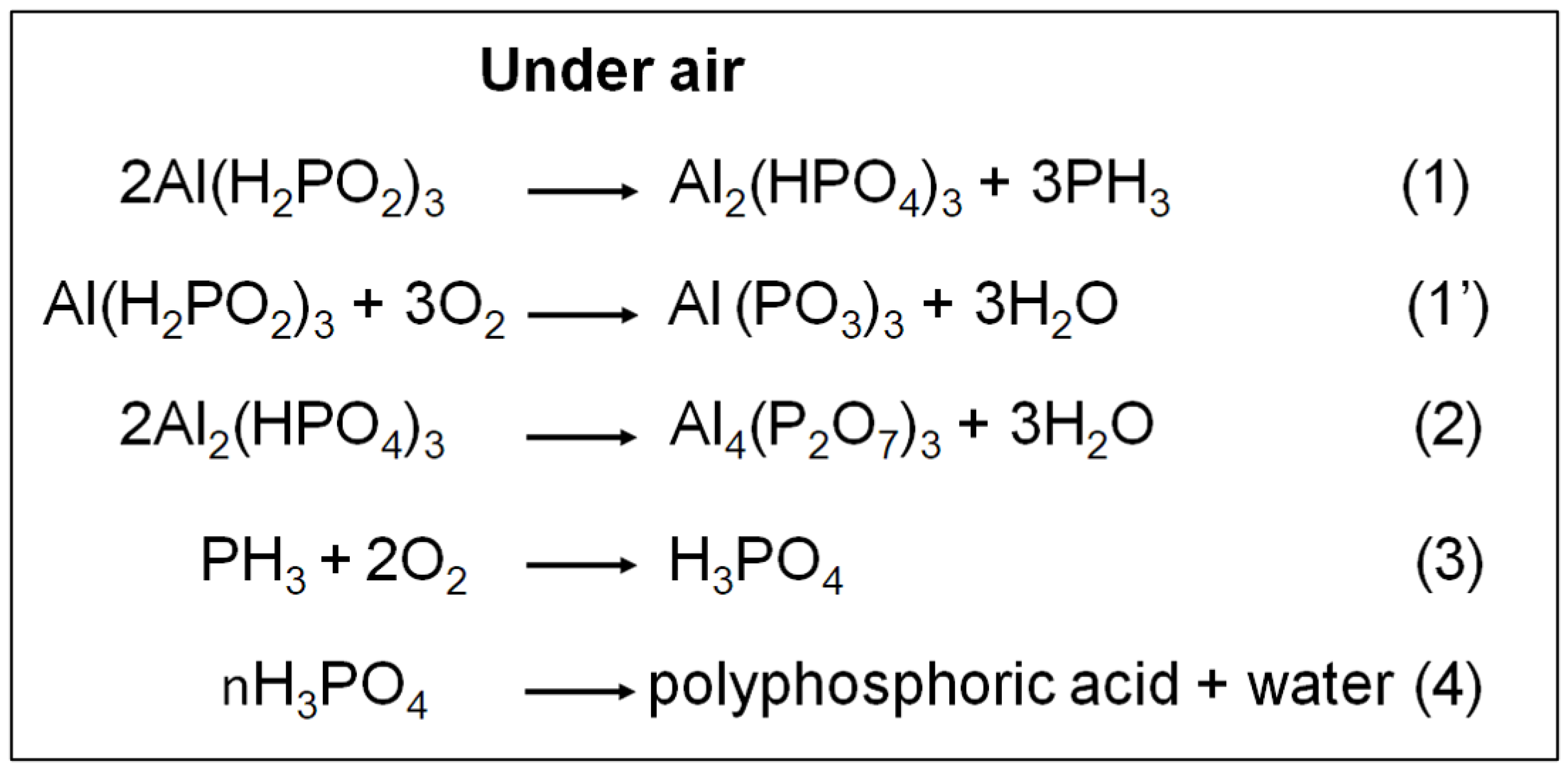 Coatings 13 00140 sch002