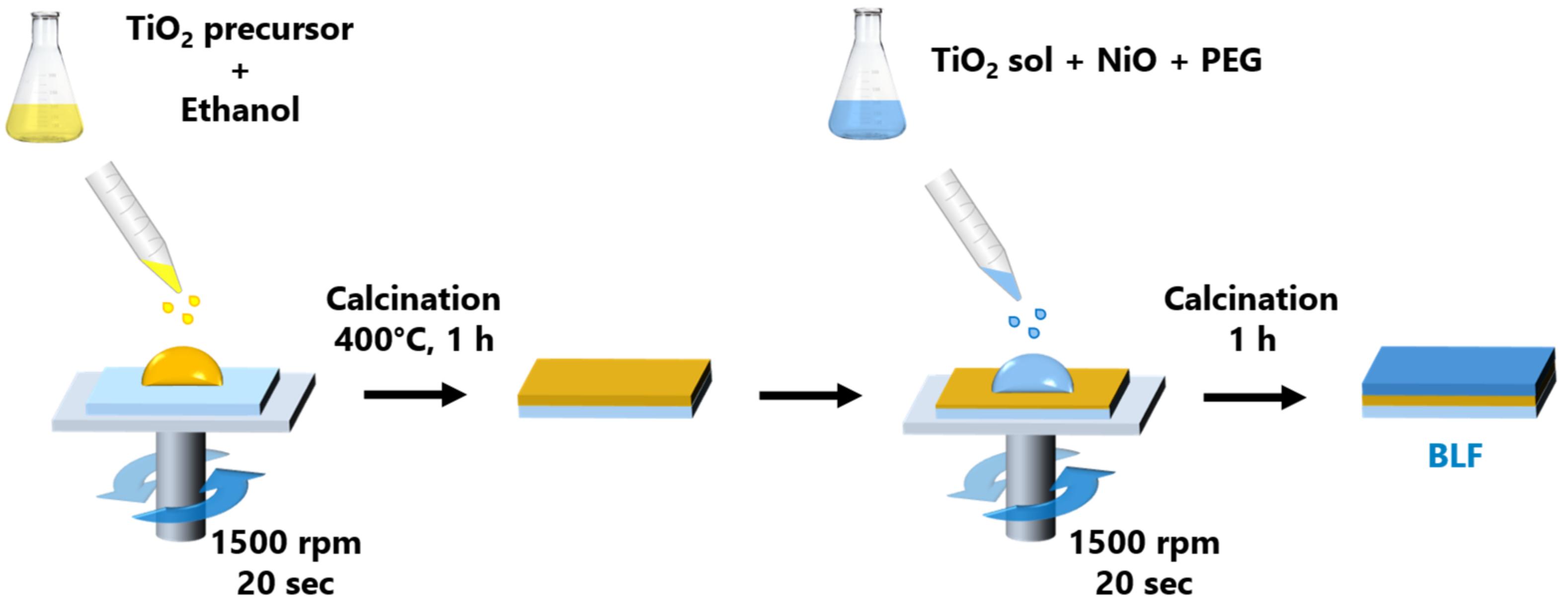 Coatings 13 00141 g001