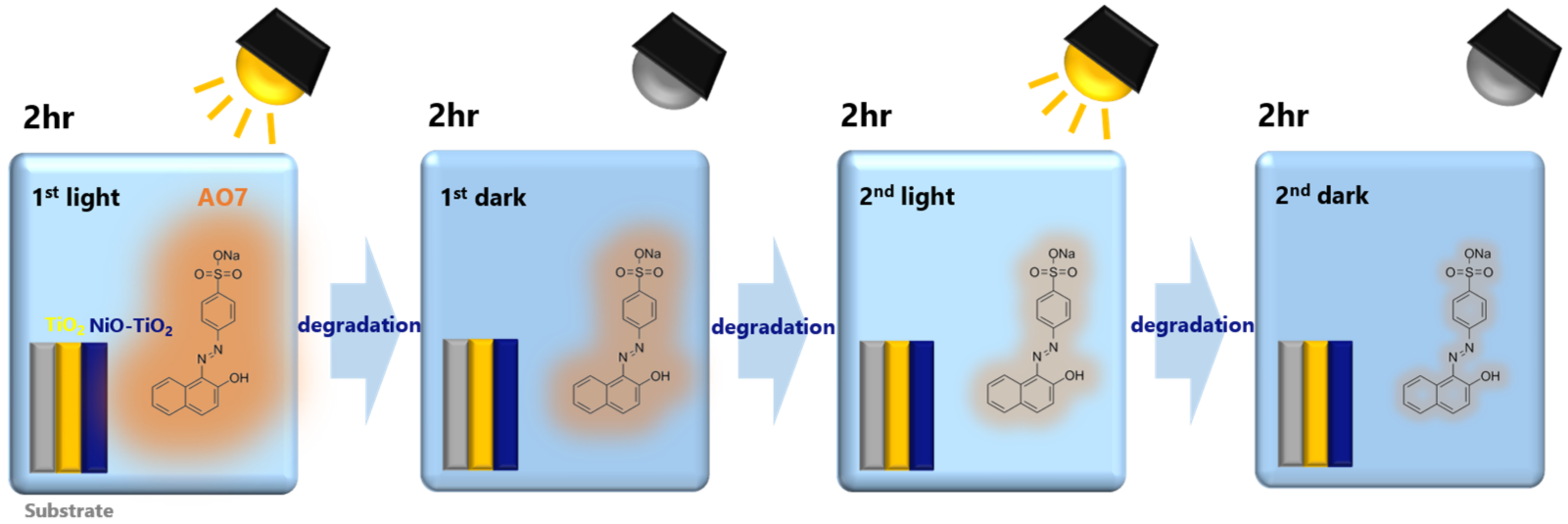 Coatings 13 00141 g002