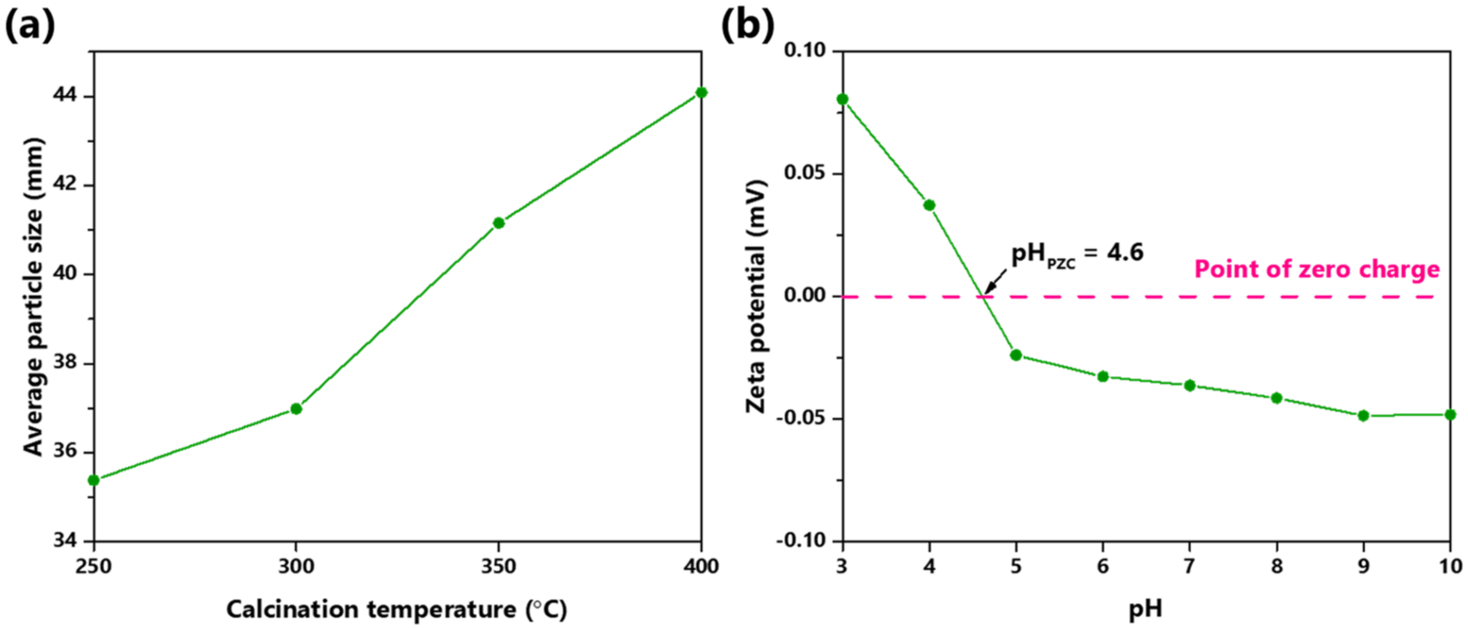 Coatings 13 00141 g005