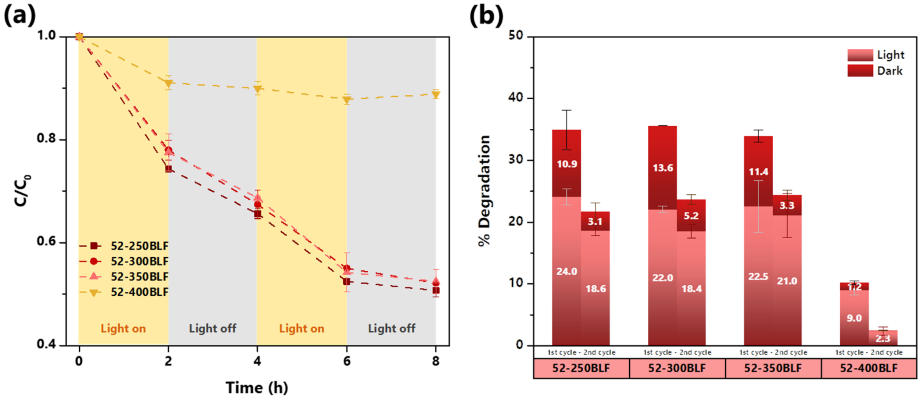 Coatings 13 00141 g008