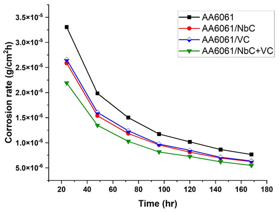 Coatings 13 00142 g010