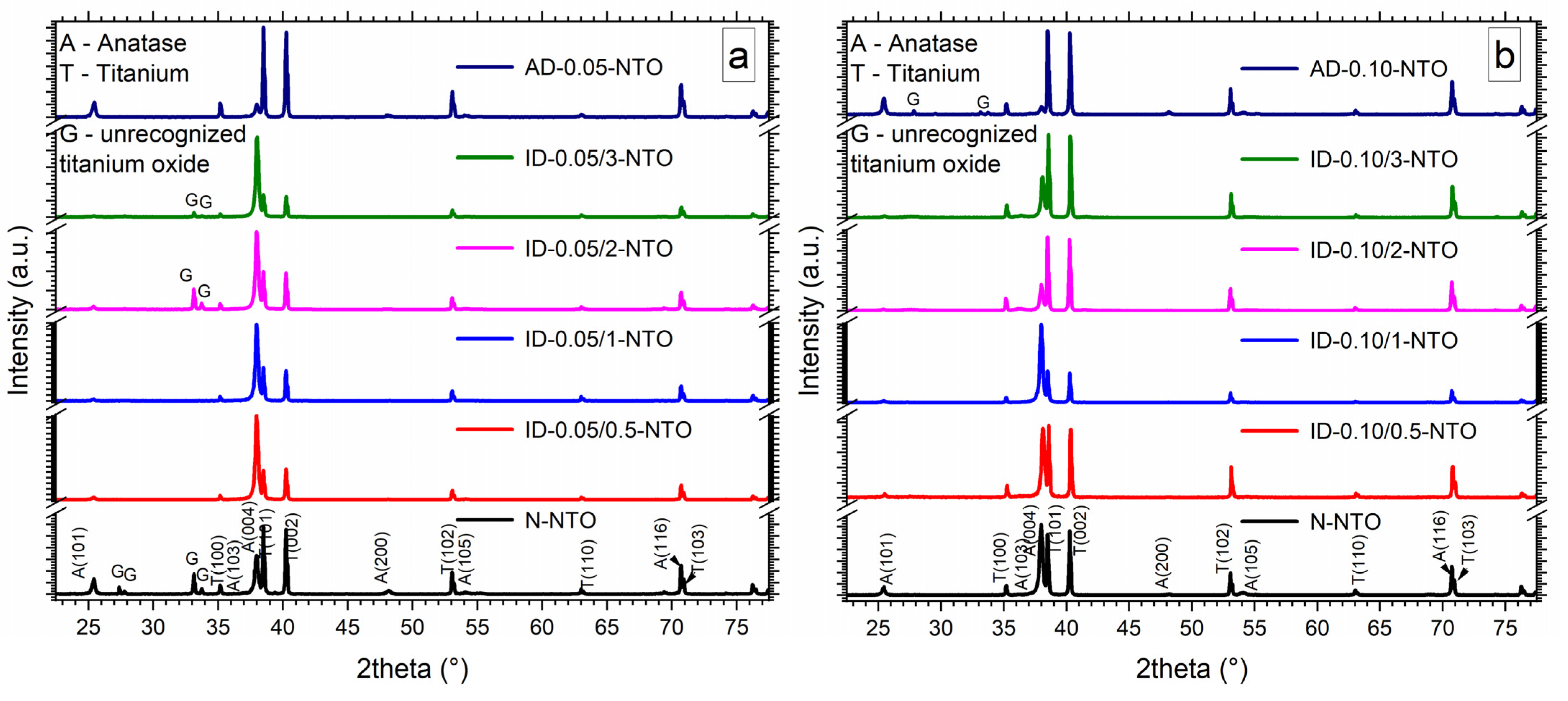 Coatings 13 00144 g002 Coatings 13 00144 g002
