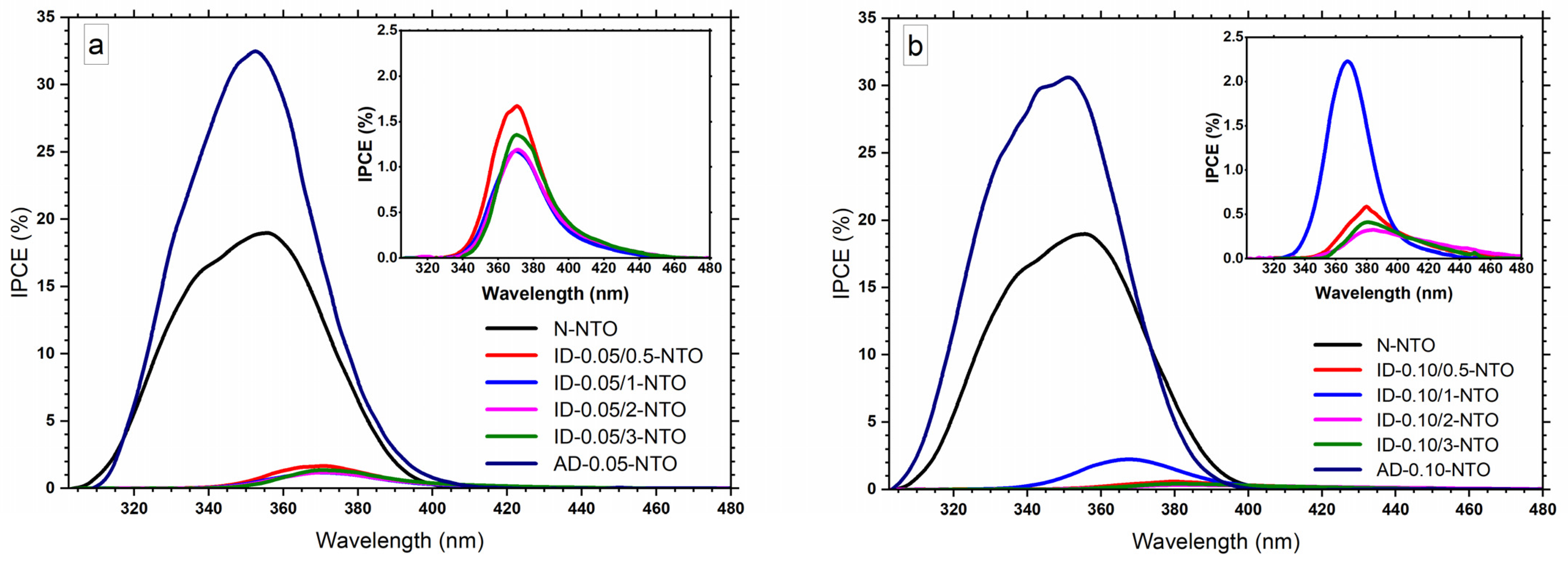 Coatings 13 00144 g004 Coatings 13 00144 g004