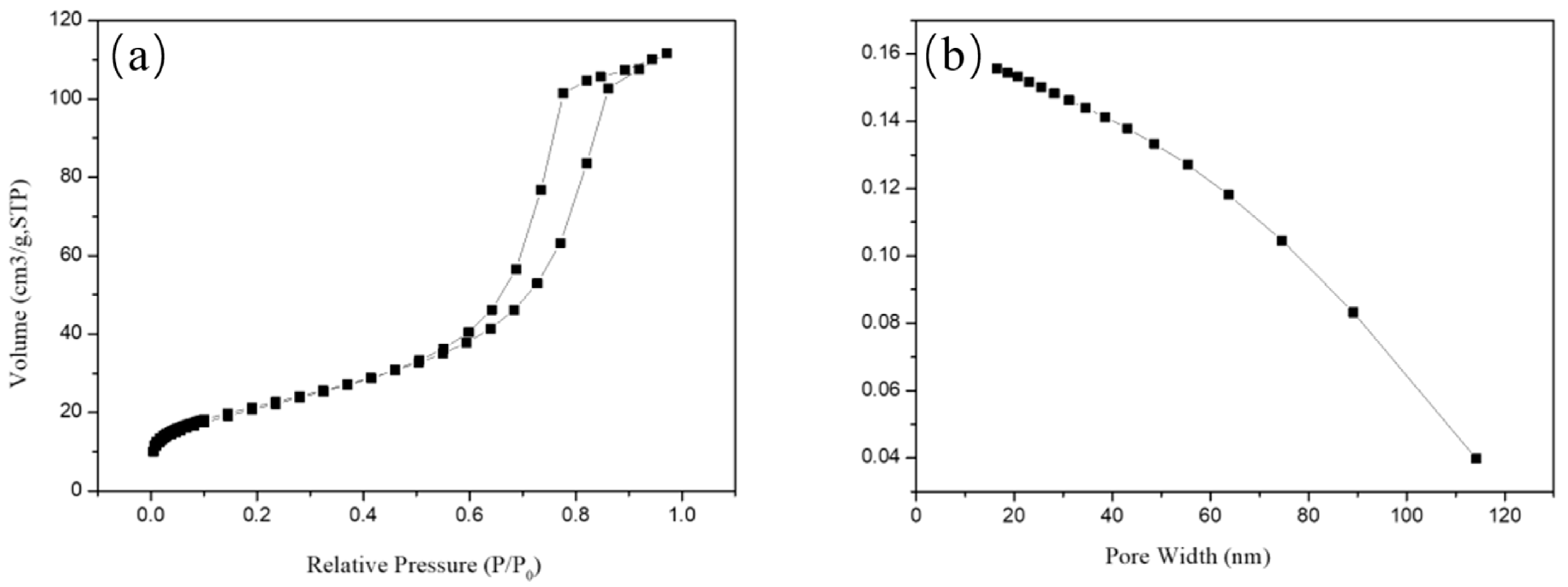 Coatings 13 00145 g001 Coatings 13 00145 g001