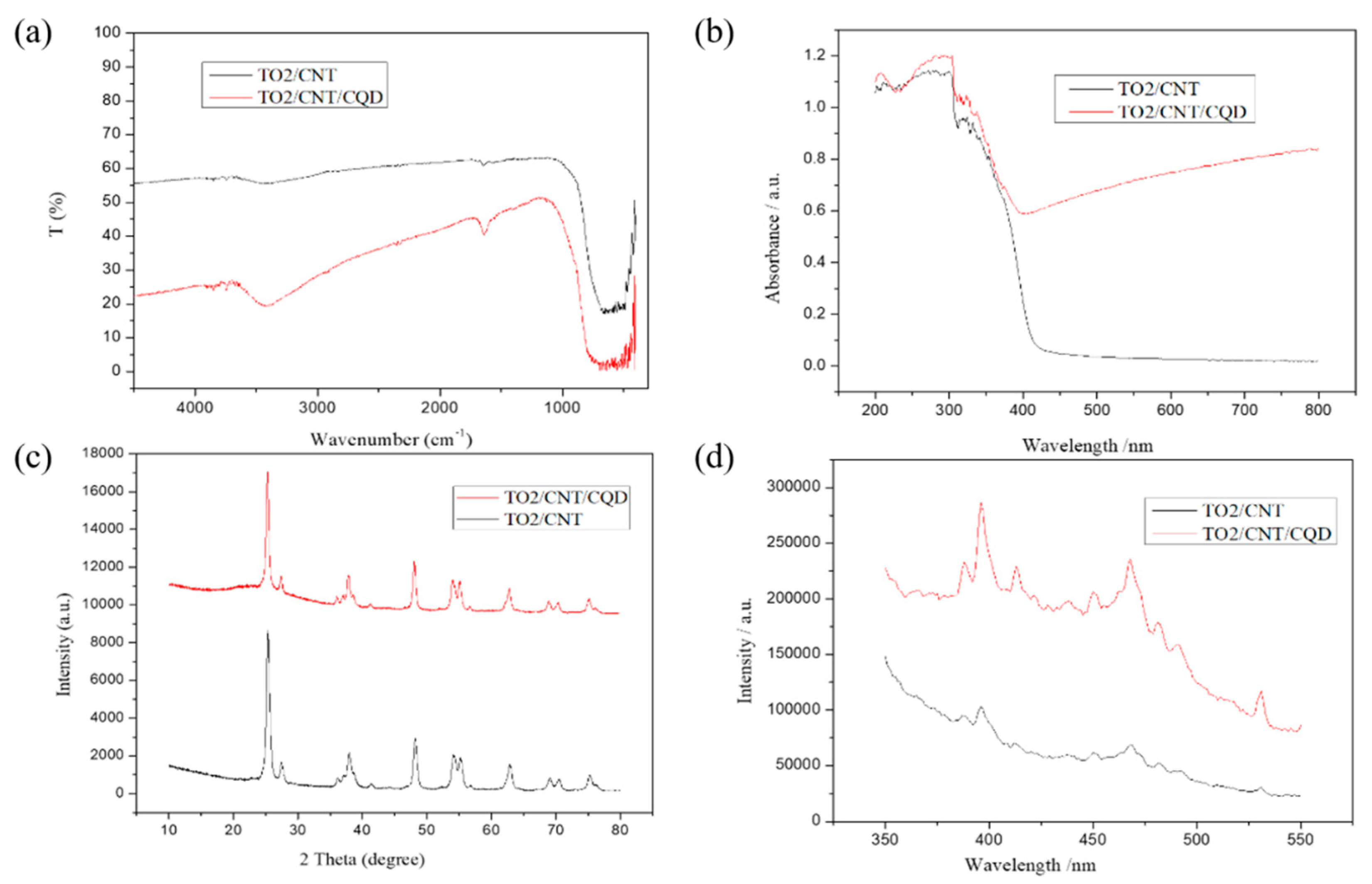 Coatings 13 00145 g004 Coatings 13 00145 g004