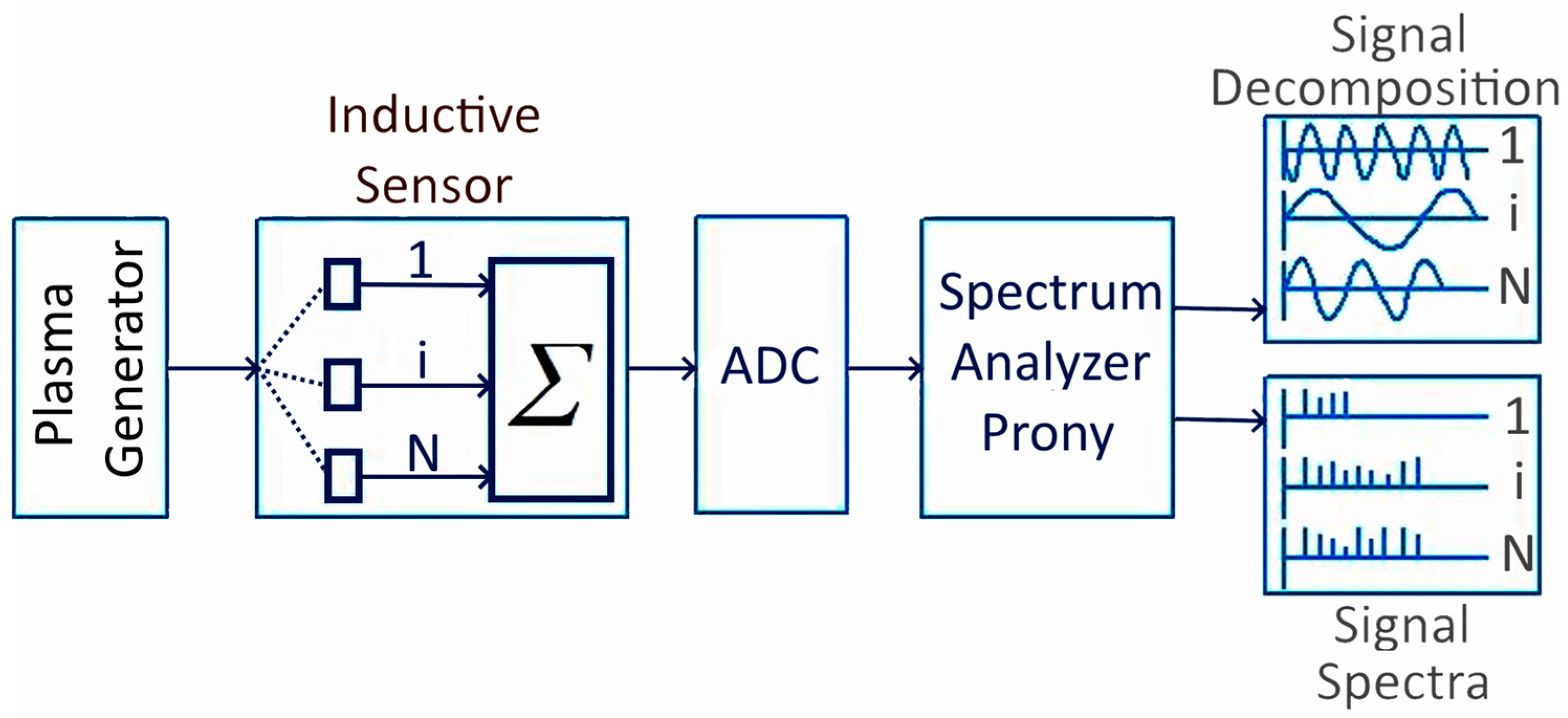 Coatings 13 00147 g003