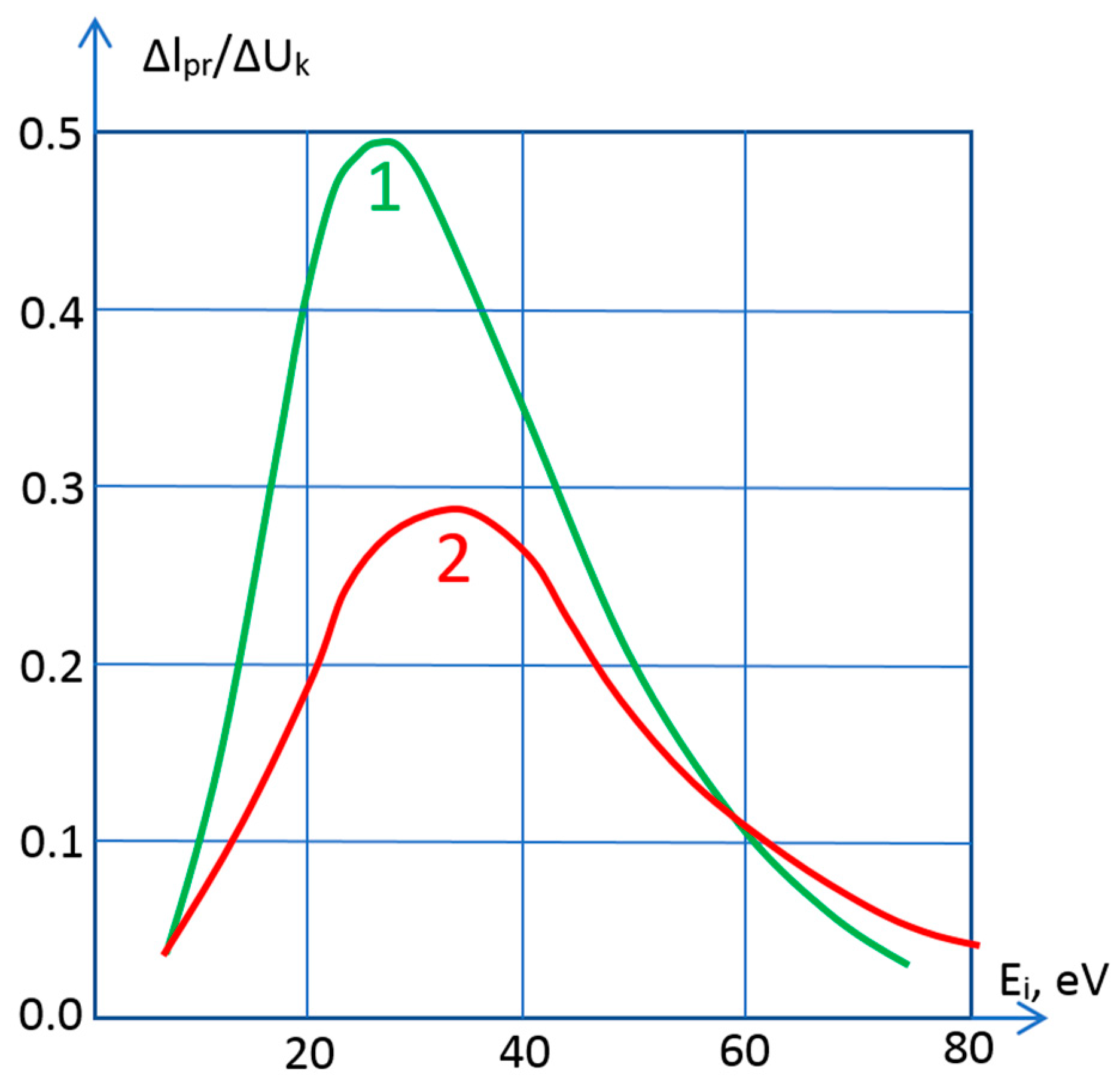 Coatings 13 00147 g004