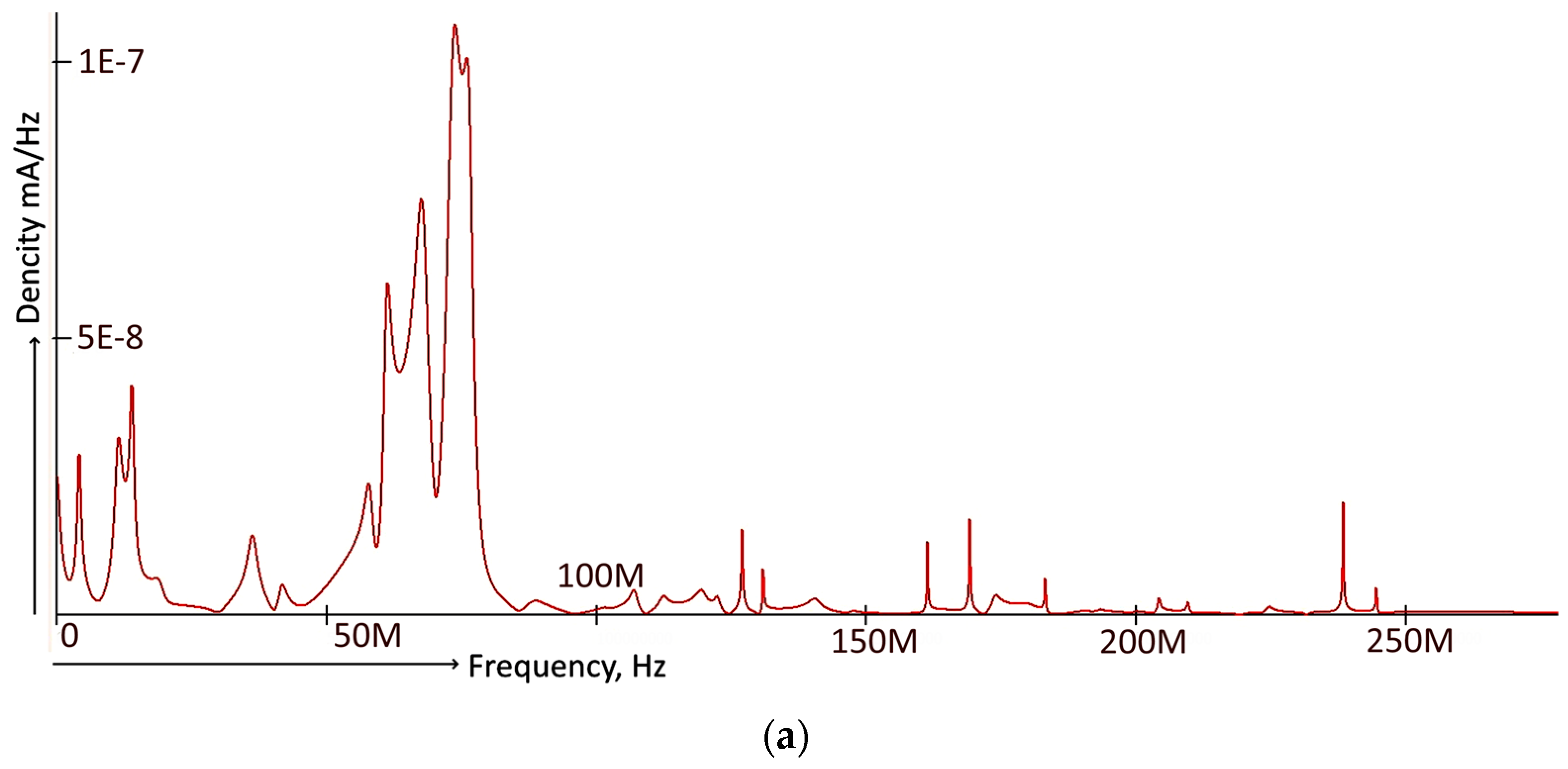 Coatings 13 00147 g012a