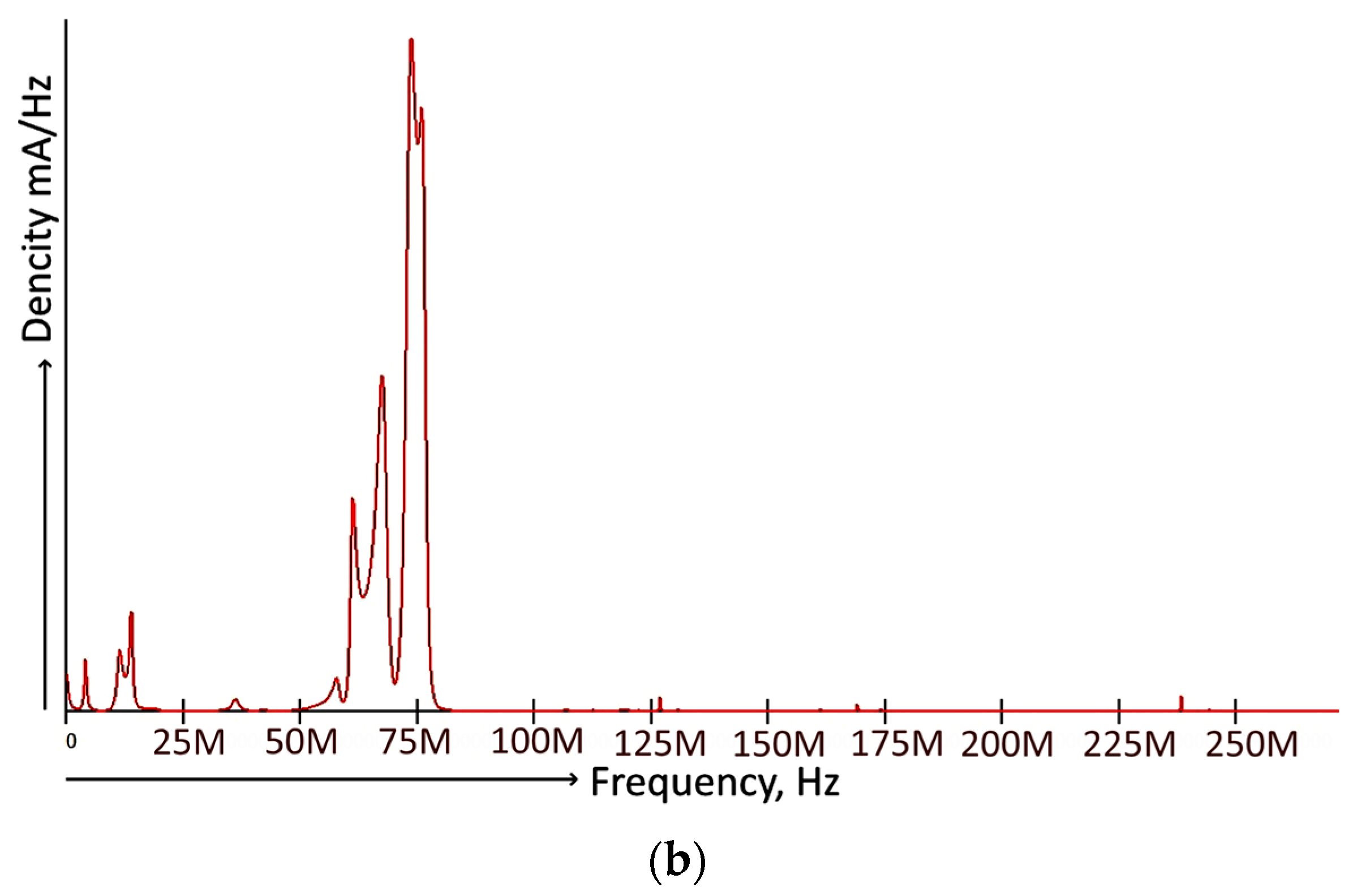 Coatings 13 00147 g012b