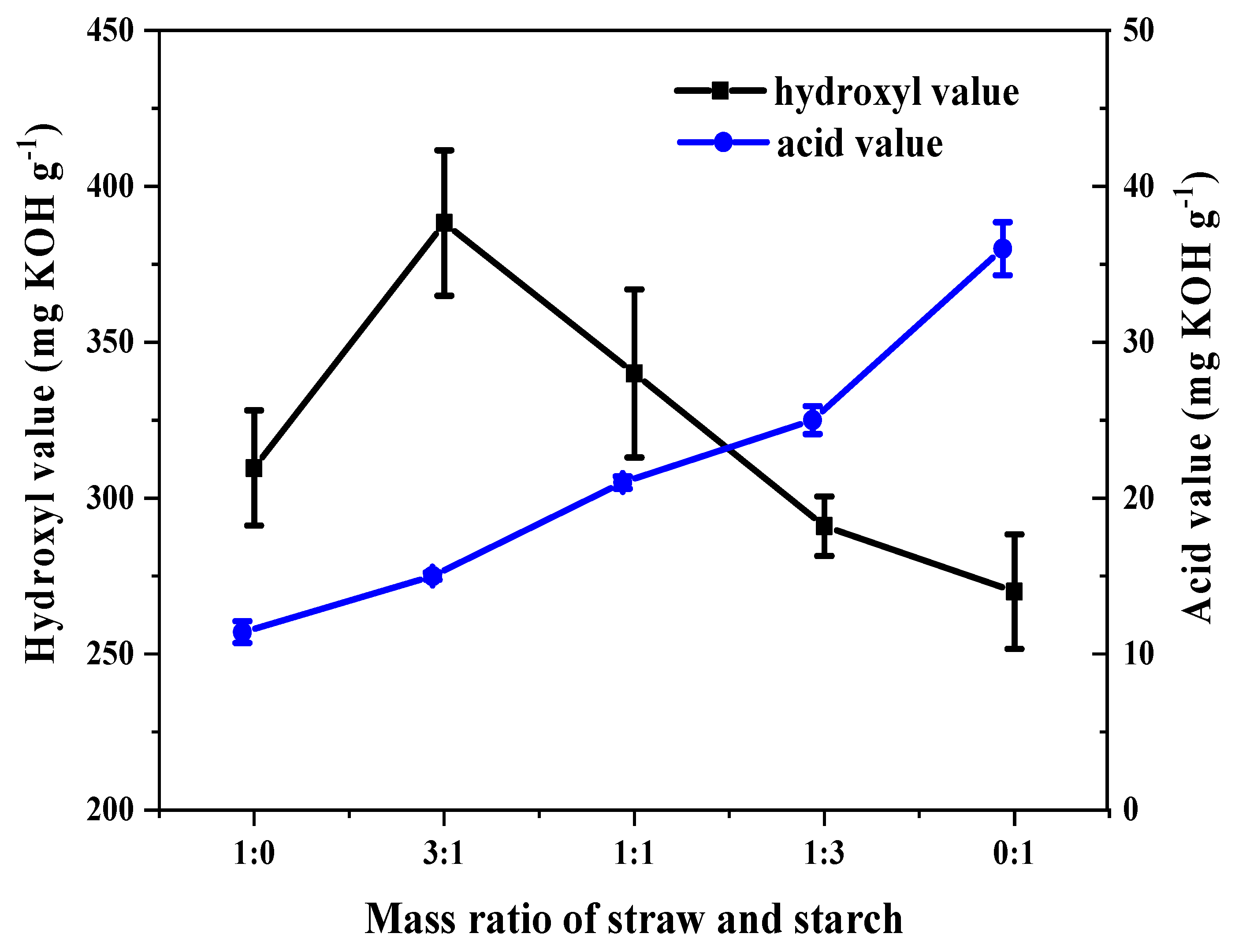 Coatings 13 00148 g002