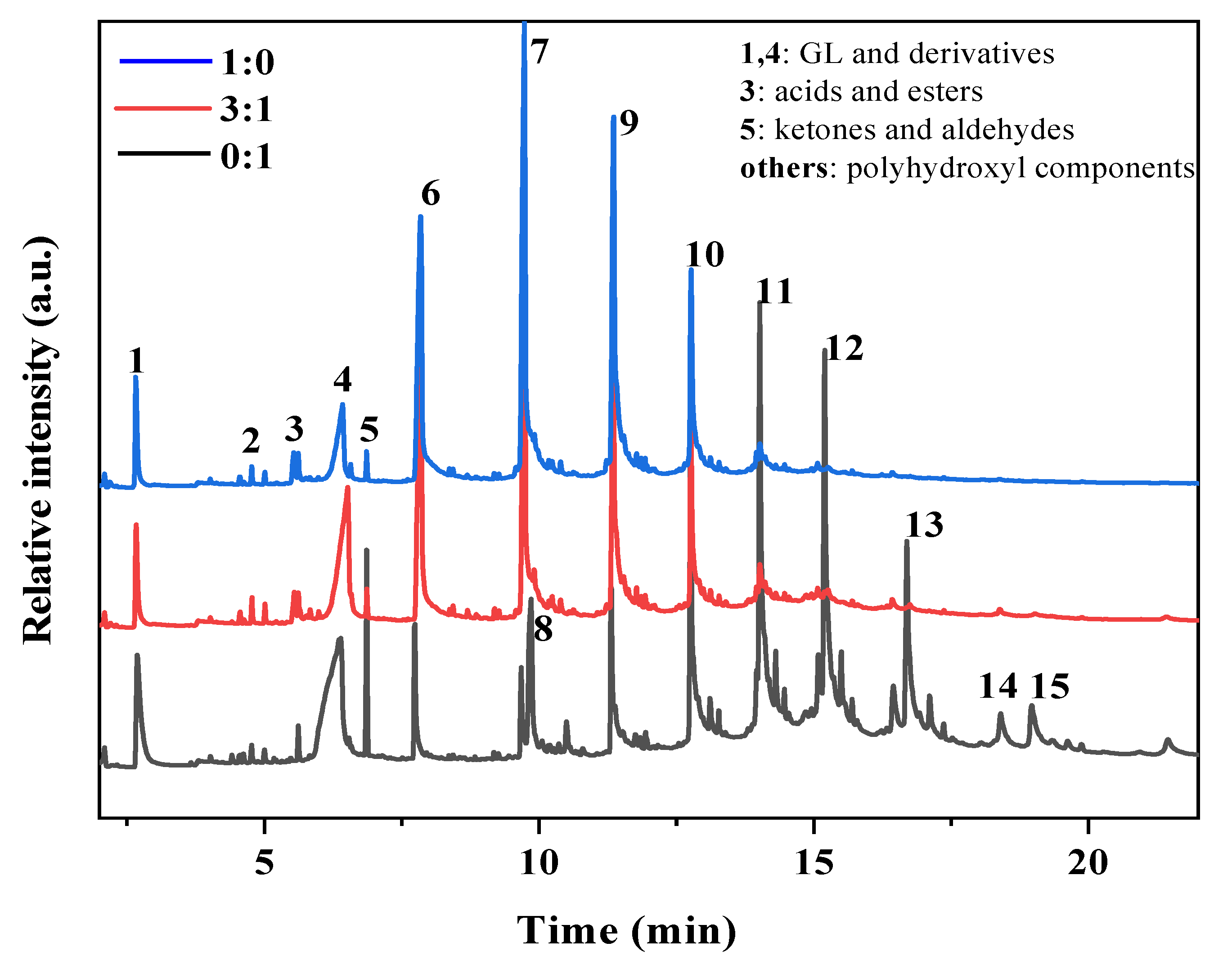 Coatings 13 00148 g003