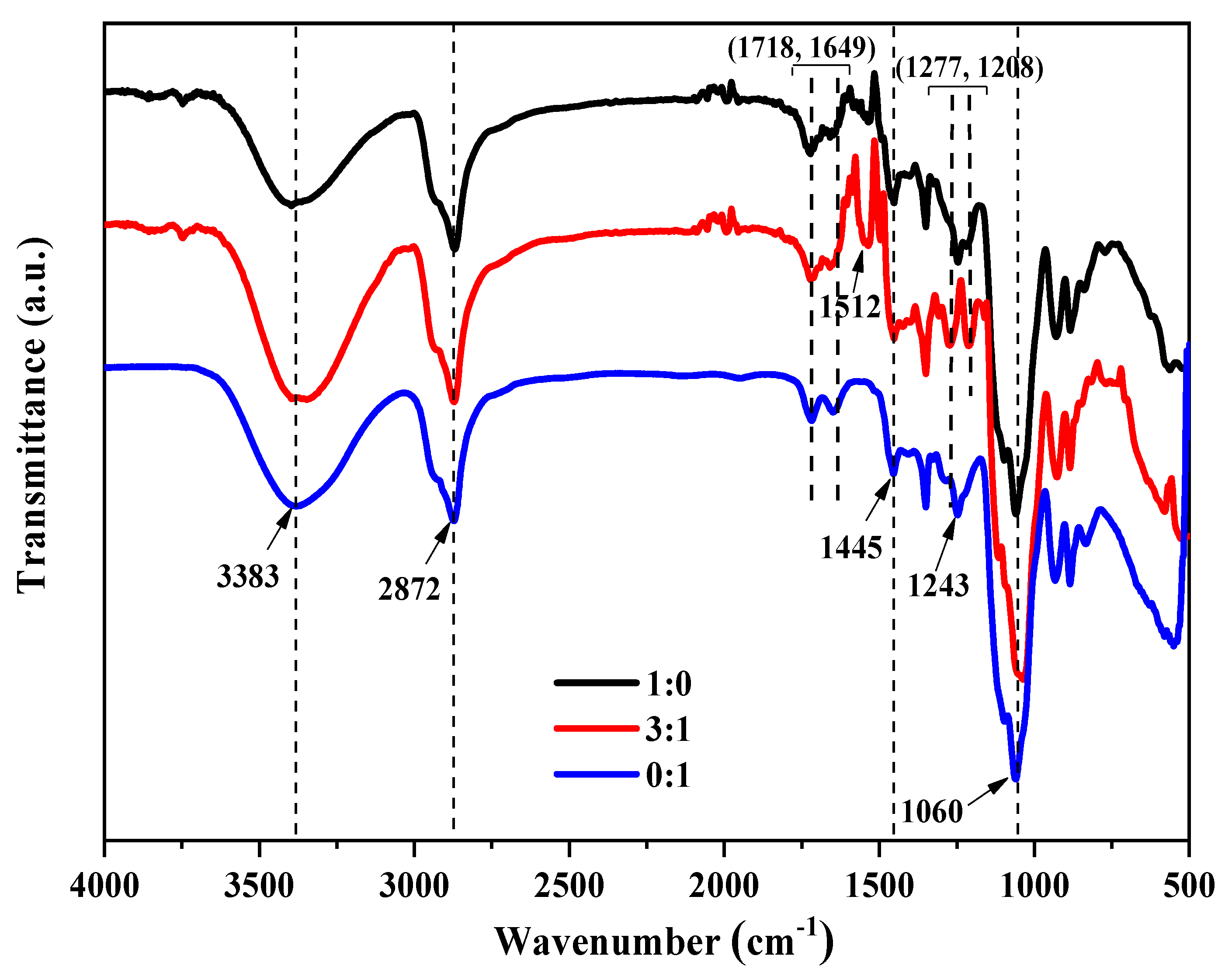 Coatings 13 00148 g004