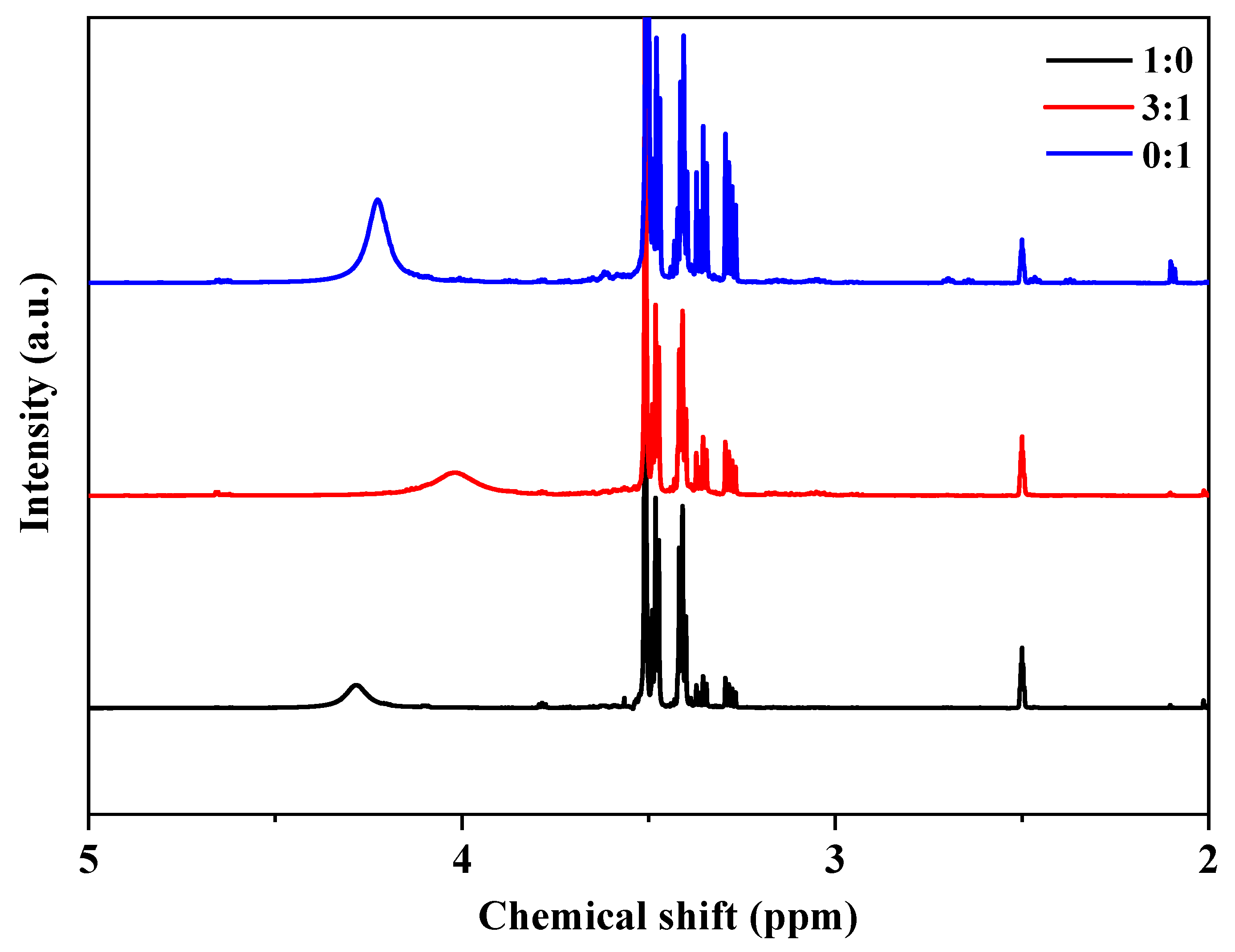 Coatings 13 00148 g005