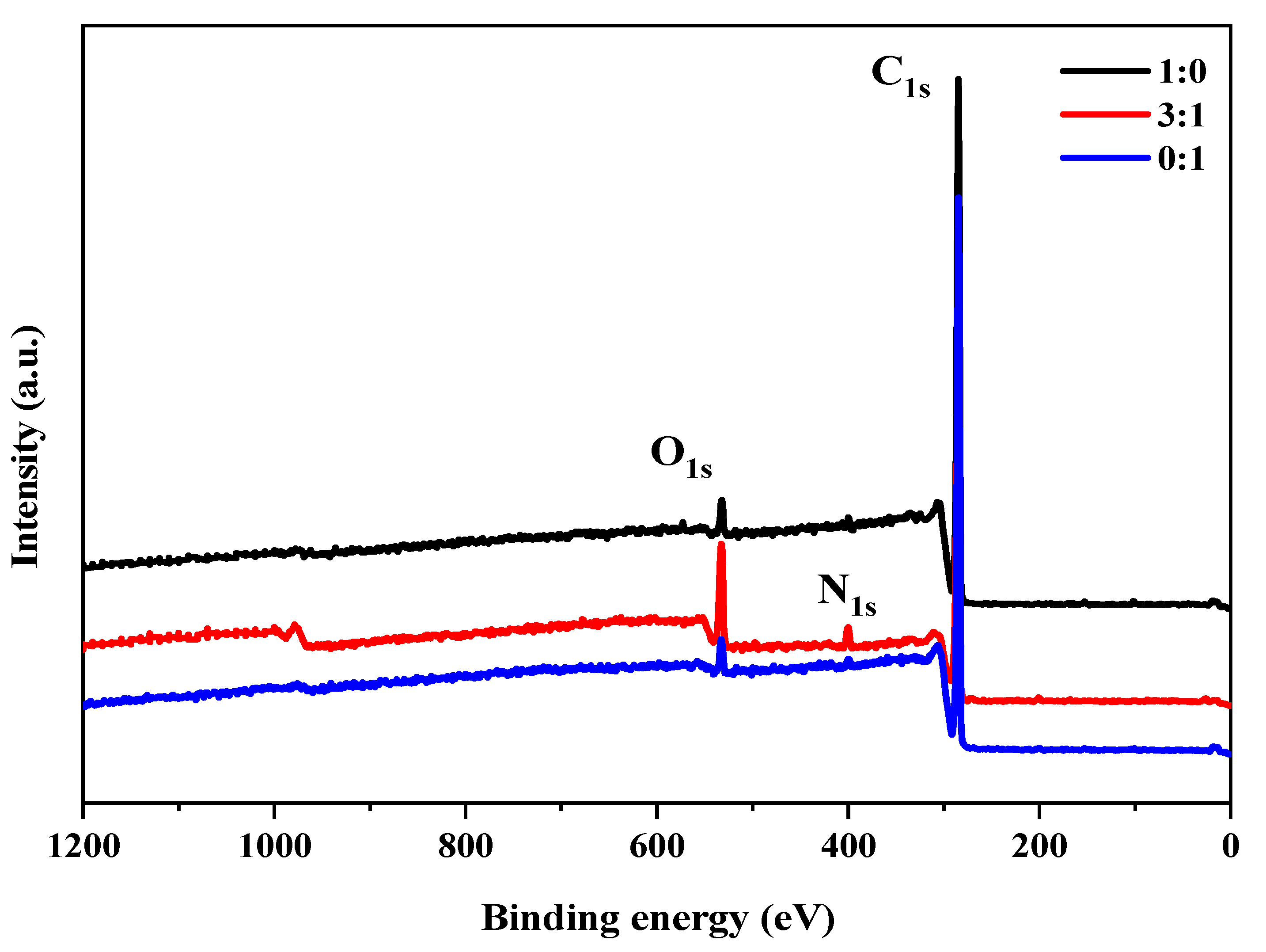 Coatings 13 00148 g006
