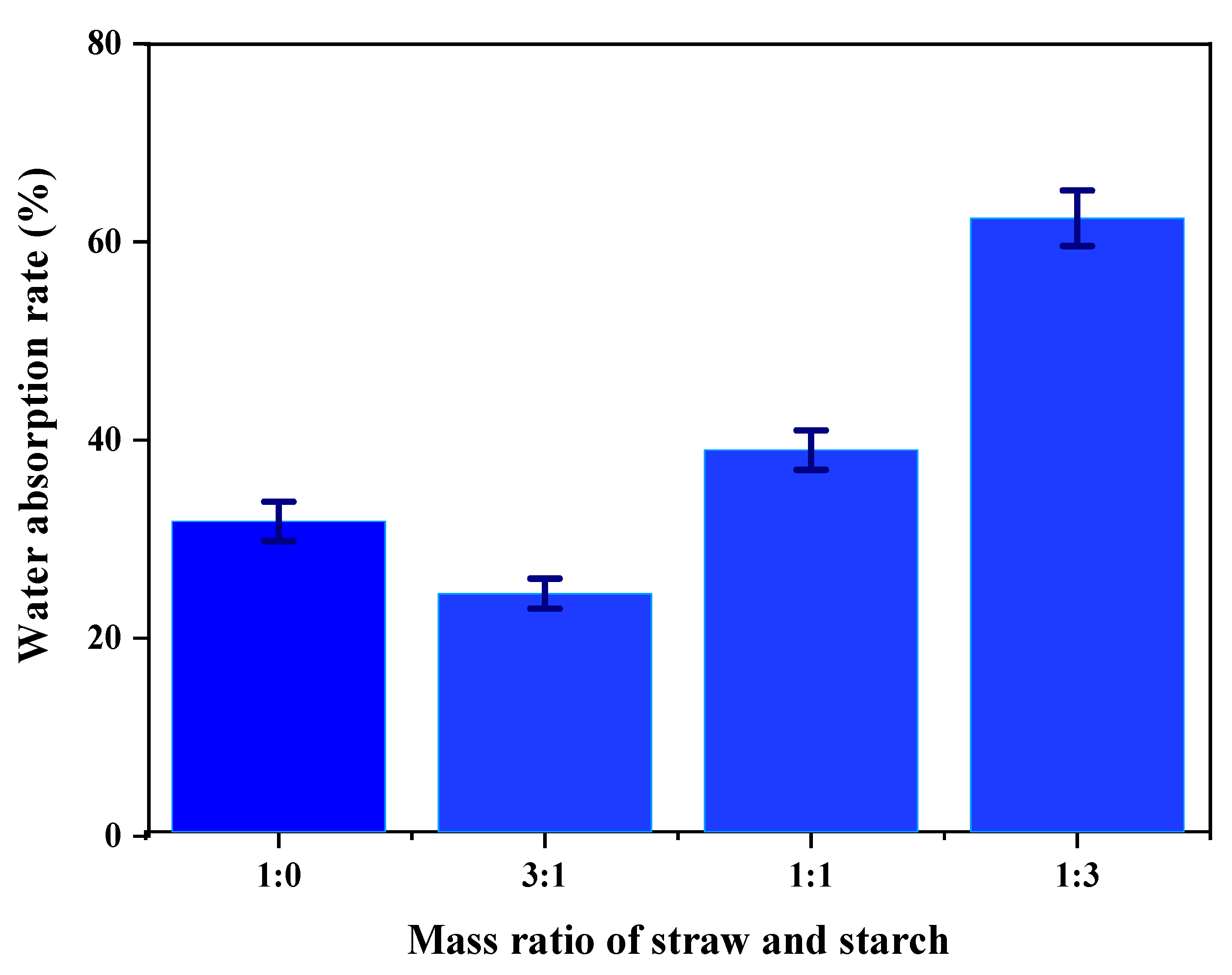 Coatings 13 00148 g010