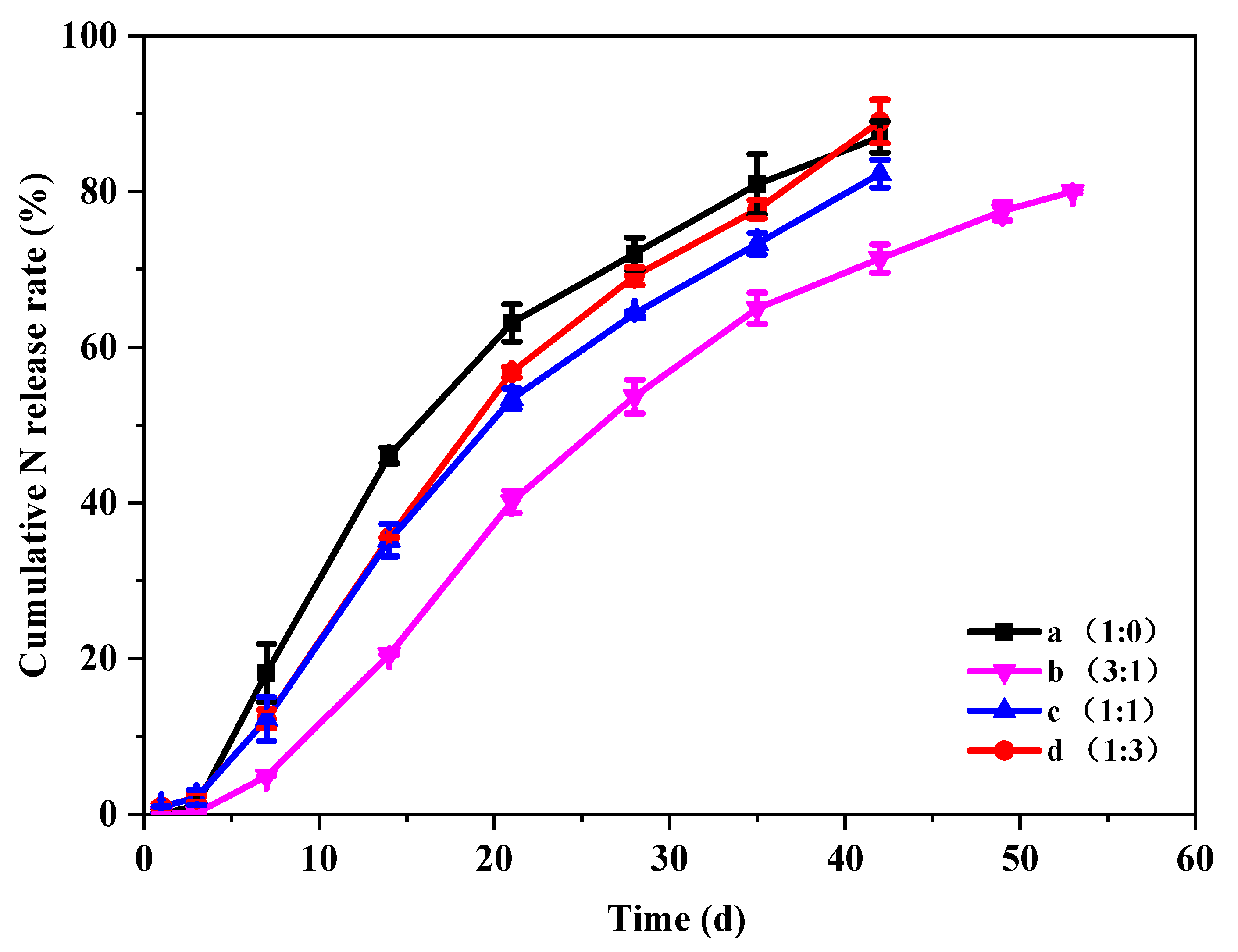 Coatings 13 00148 g011