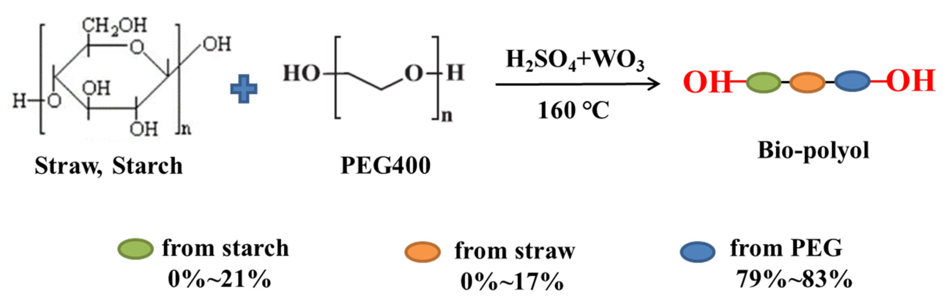 Coatings 13 00148 sch001