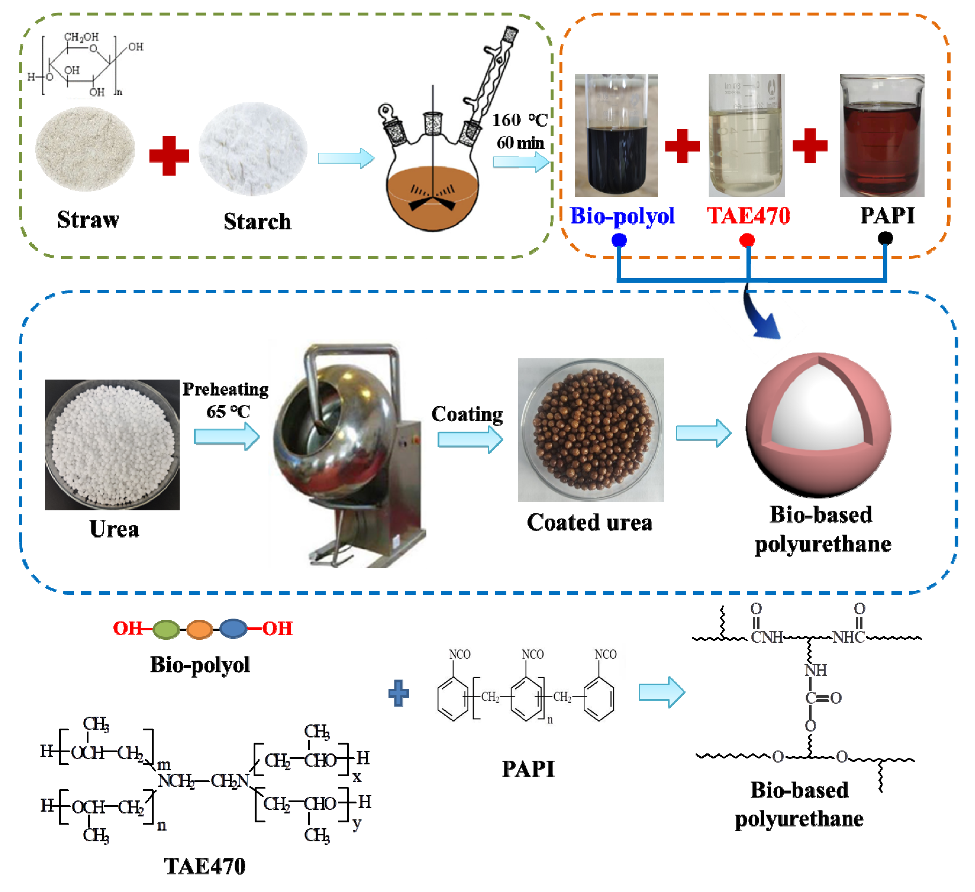 Coatings 13 00148 sch002