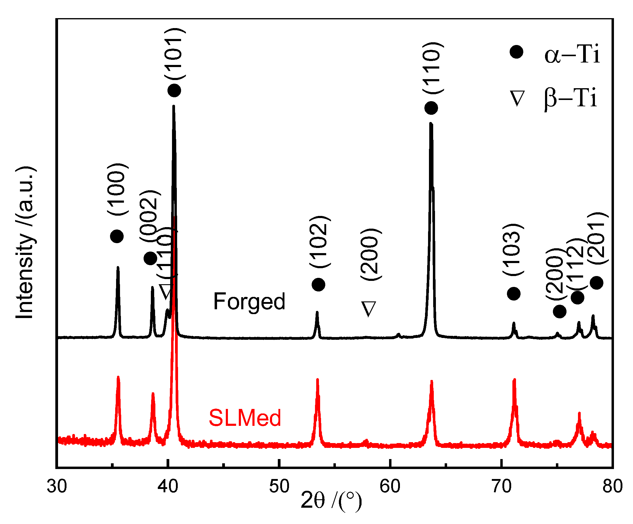 Coatings 13 00150 g002