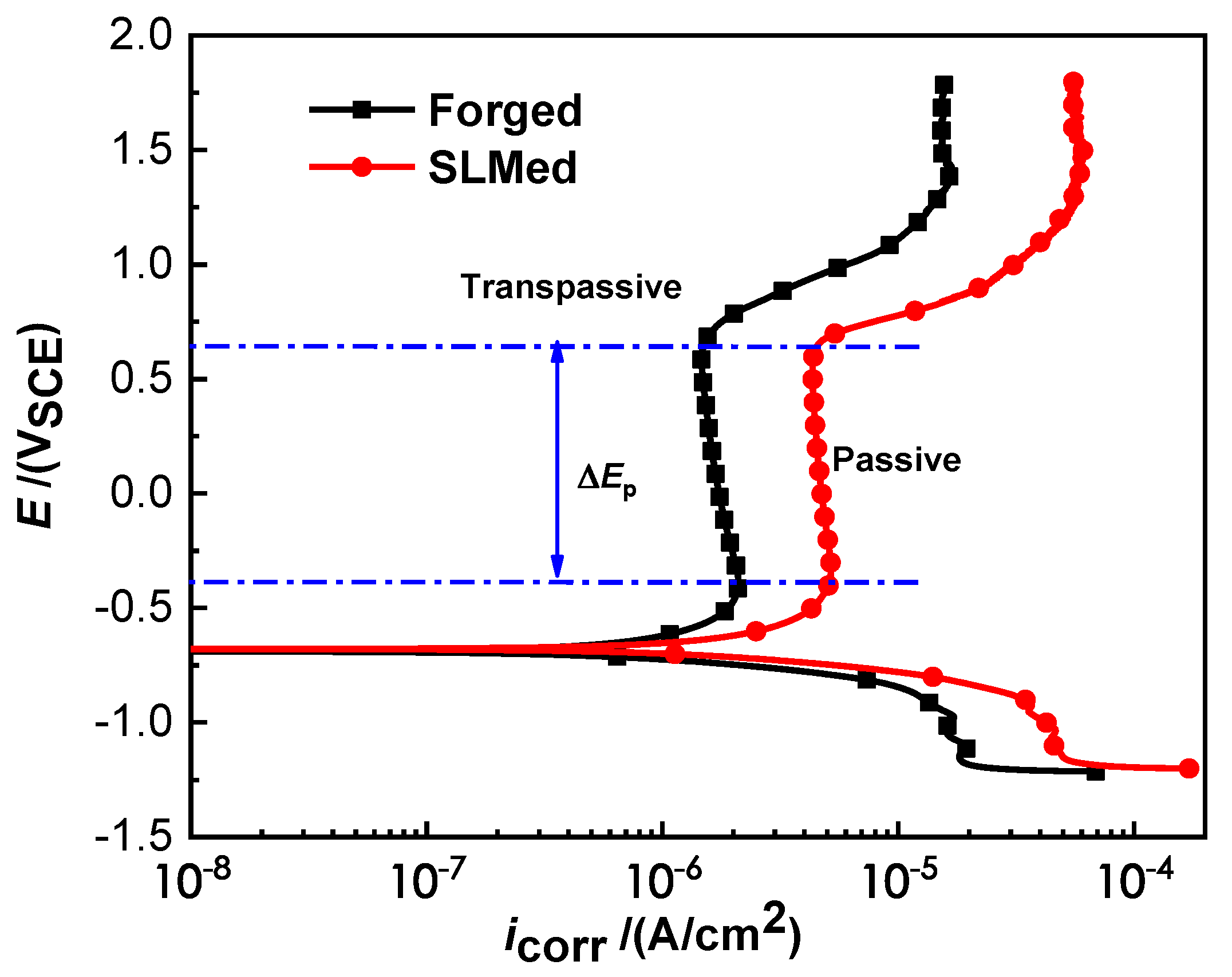 Coatings 13 00150 g007