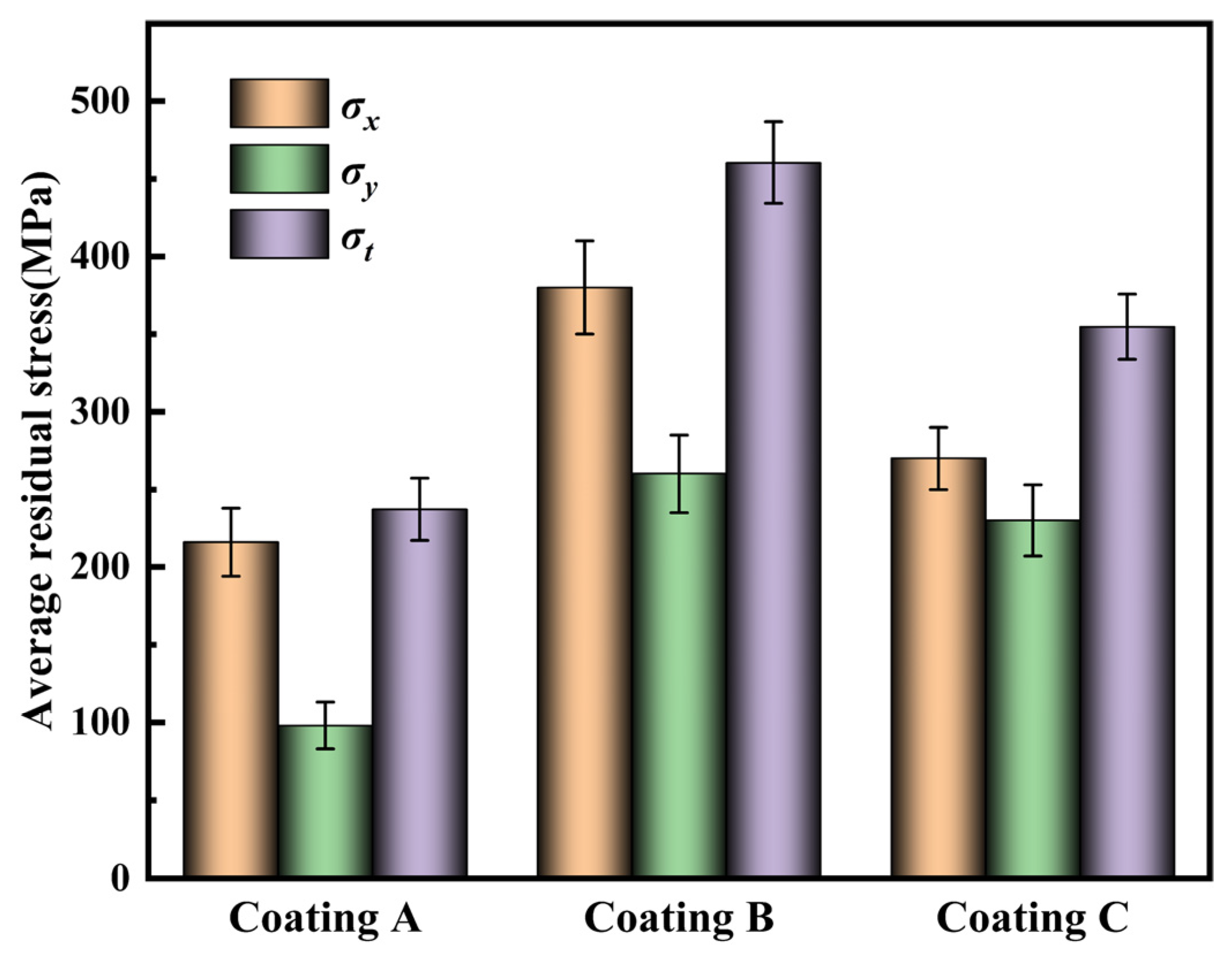 Coatings 13 00151 g011