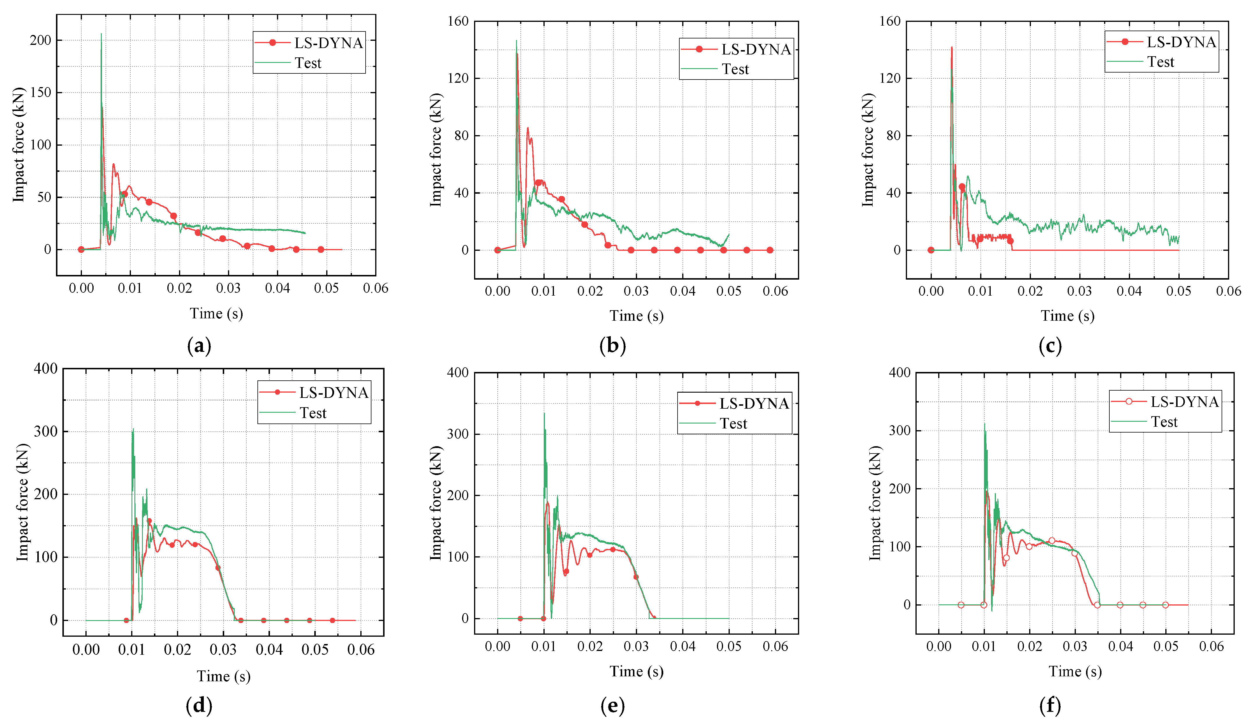 Coatings 13 00152 g005a
