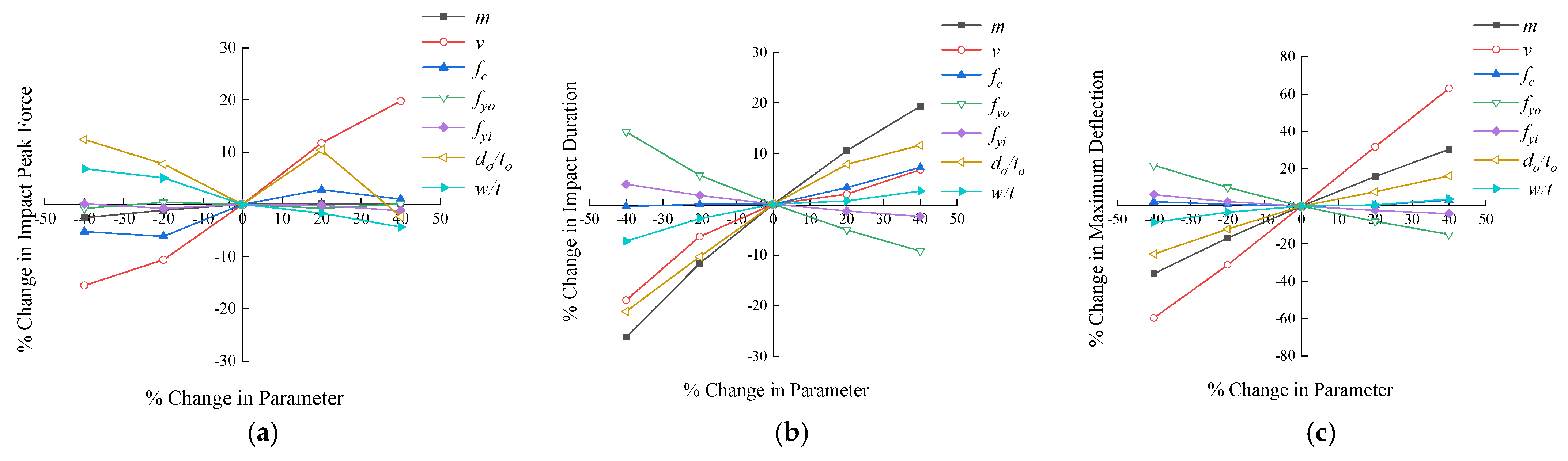 Coatings 13 00152 g013