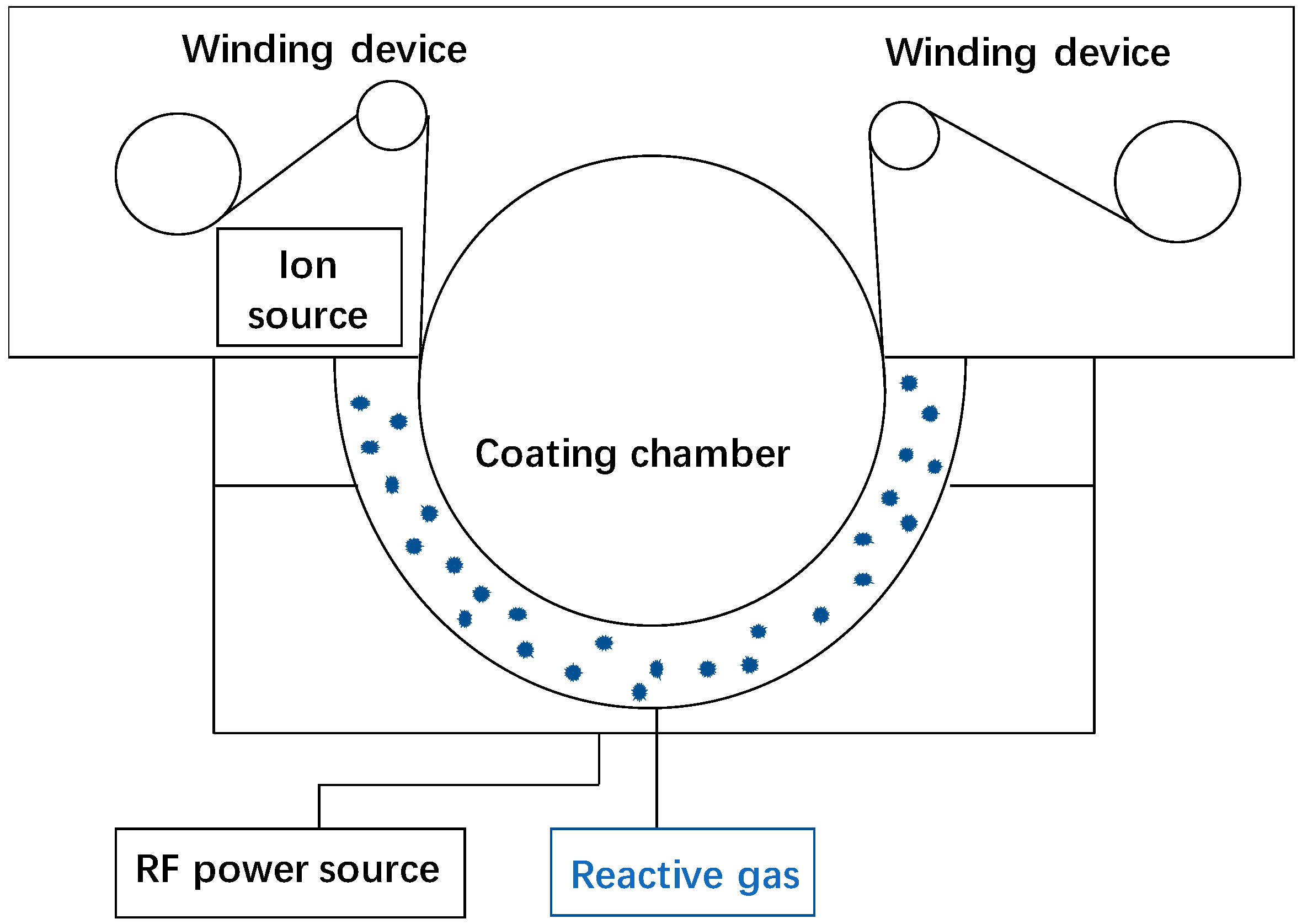 Coatings 13 00153 g001