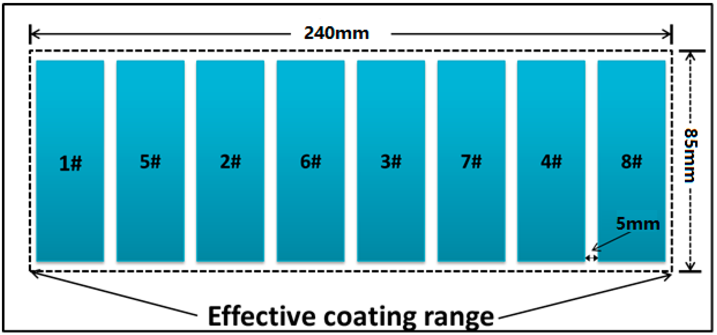 Coatings 13 00153 g002