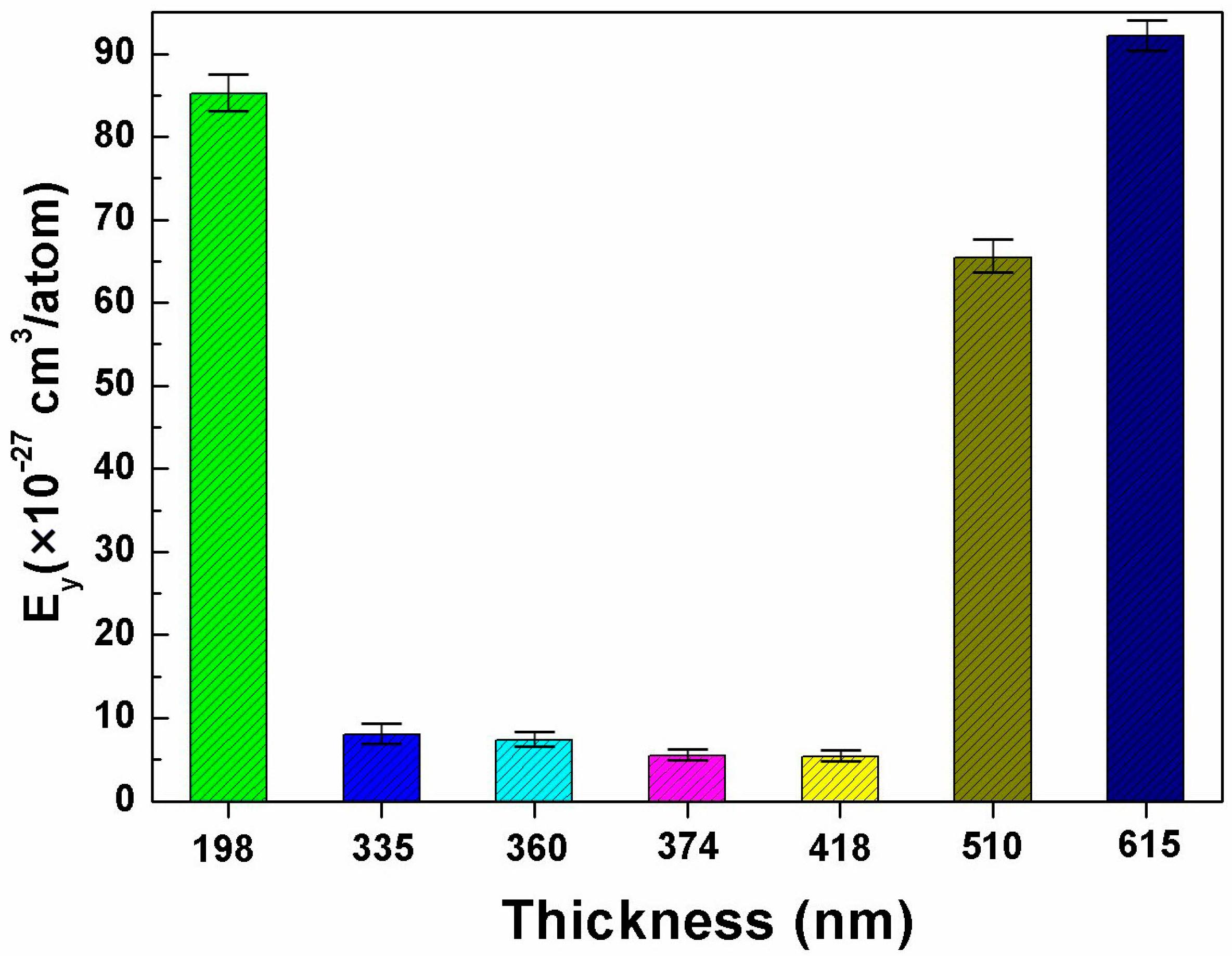 Coatings 13 00153 g009
