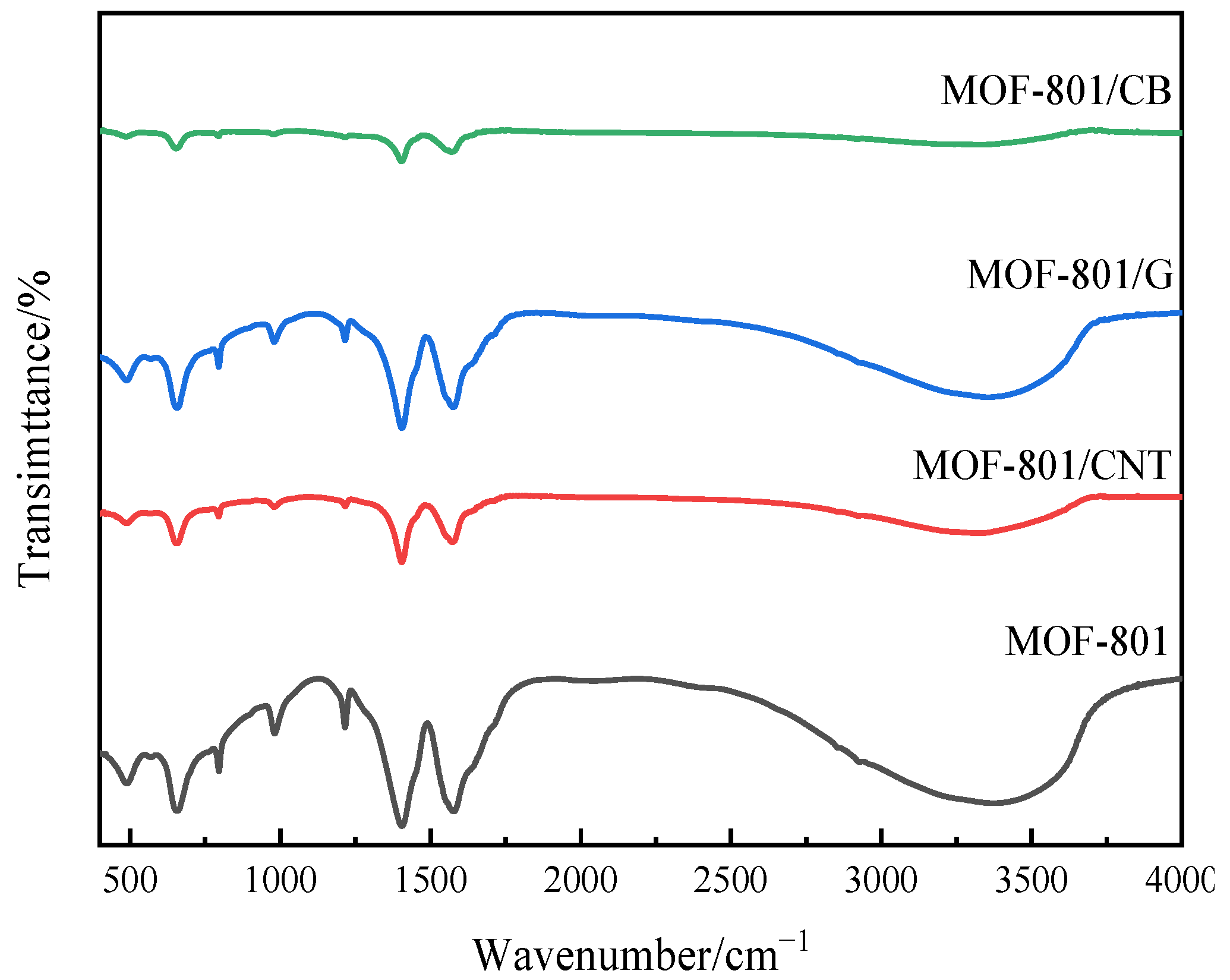 Coatings 13 00154 g003