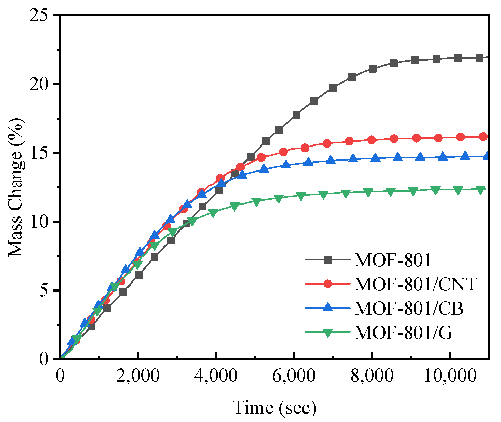 Coatings 13 00154 g005