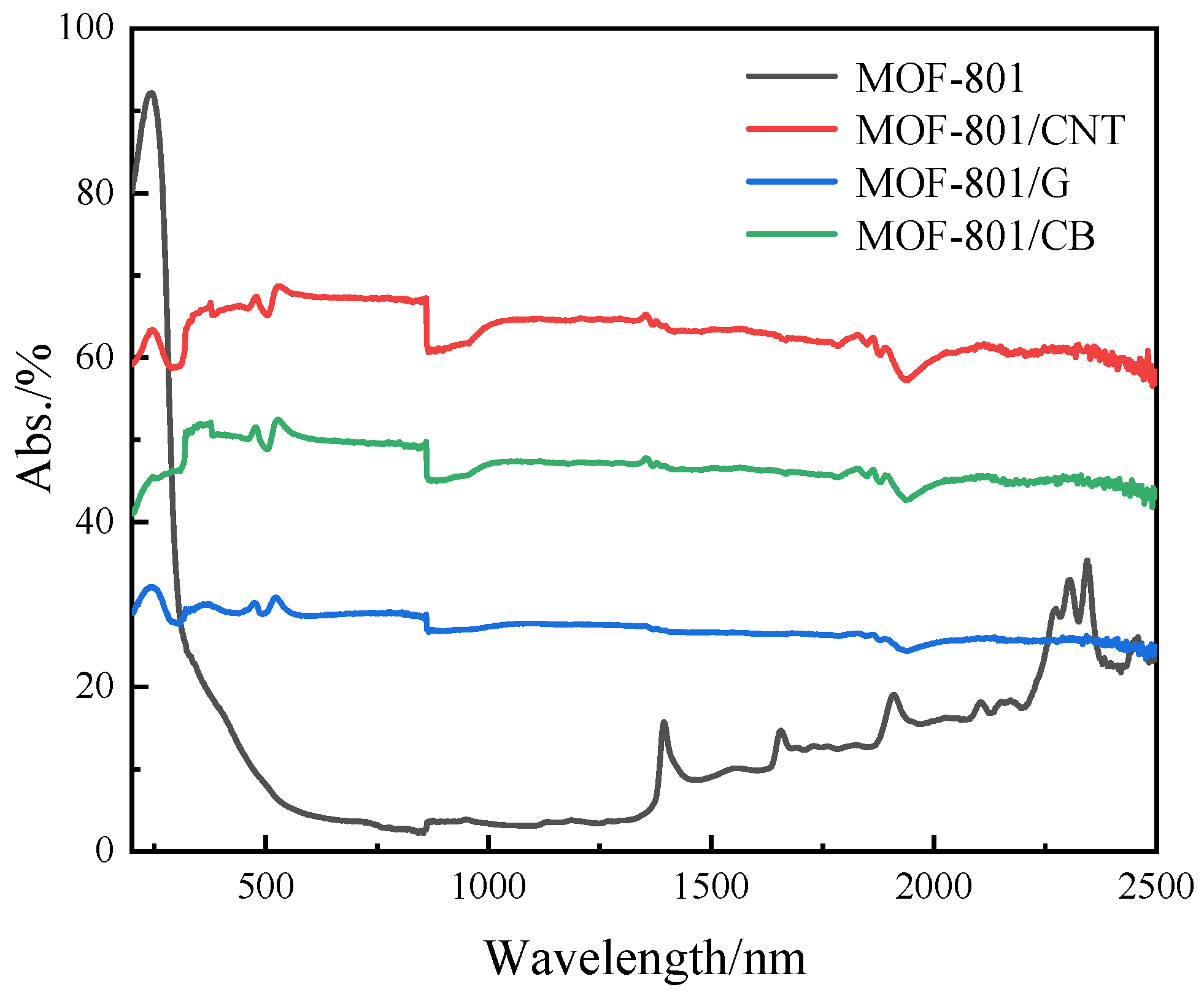 Coatings 13 00154 g008